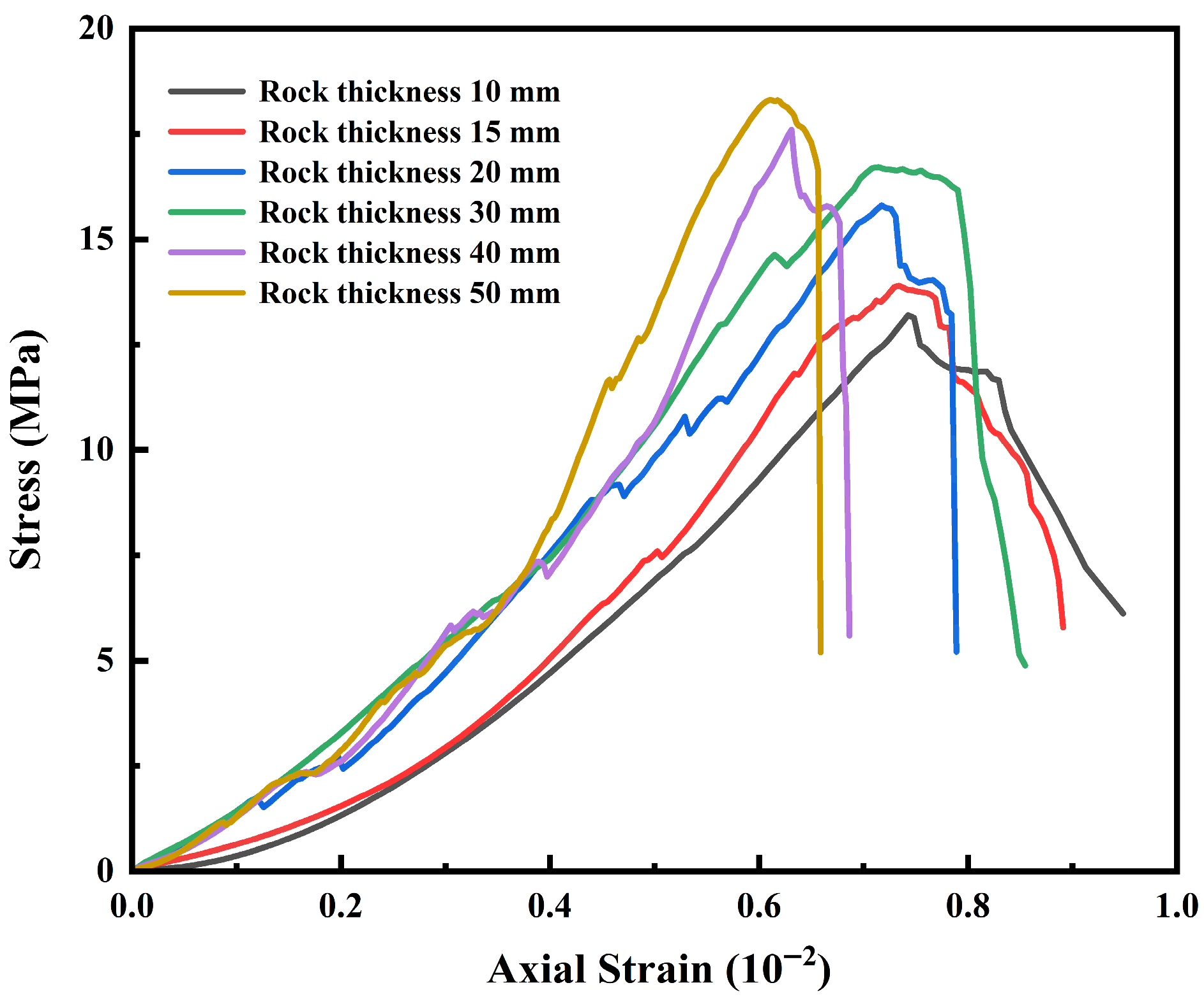 Mechanism of Fracture Evolution and the Mechanical Response of Coal ...