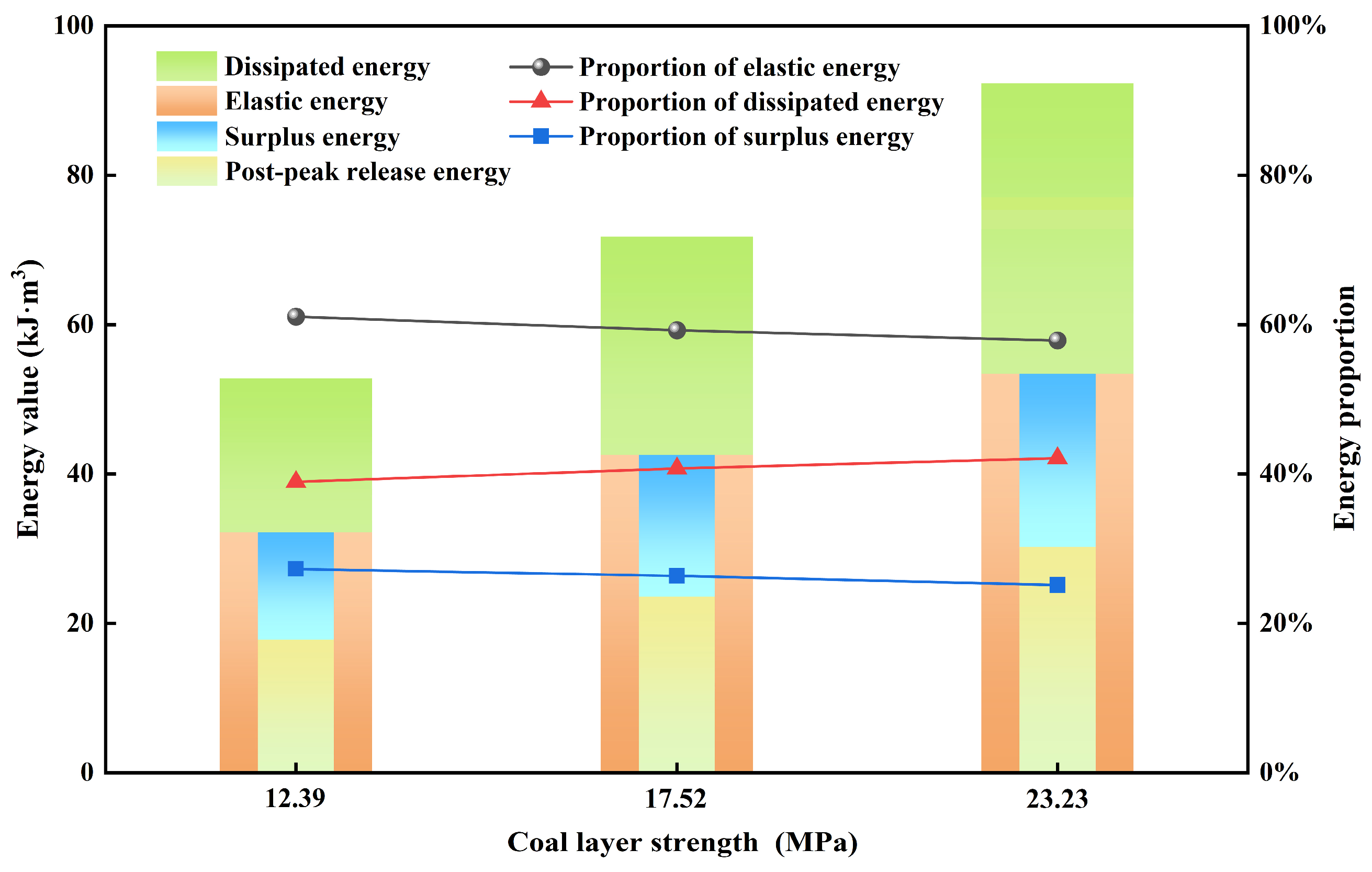 Mechanism of Fracture Evolution and the Mechanical Response of Coal ...