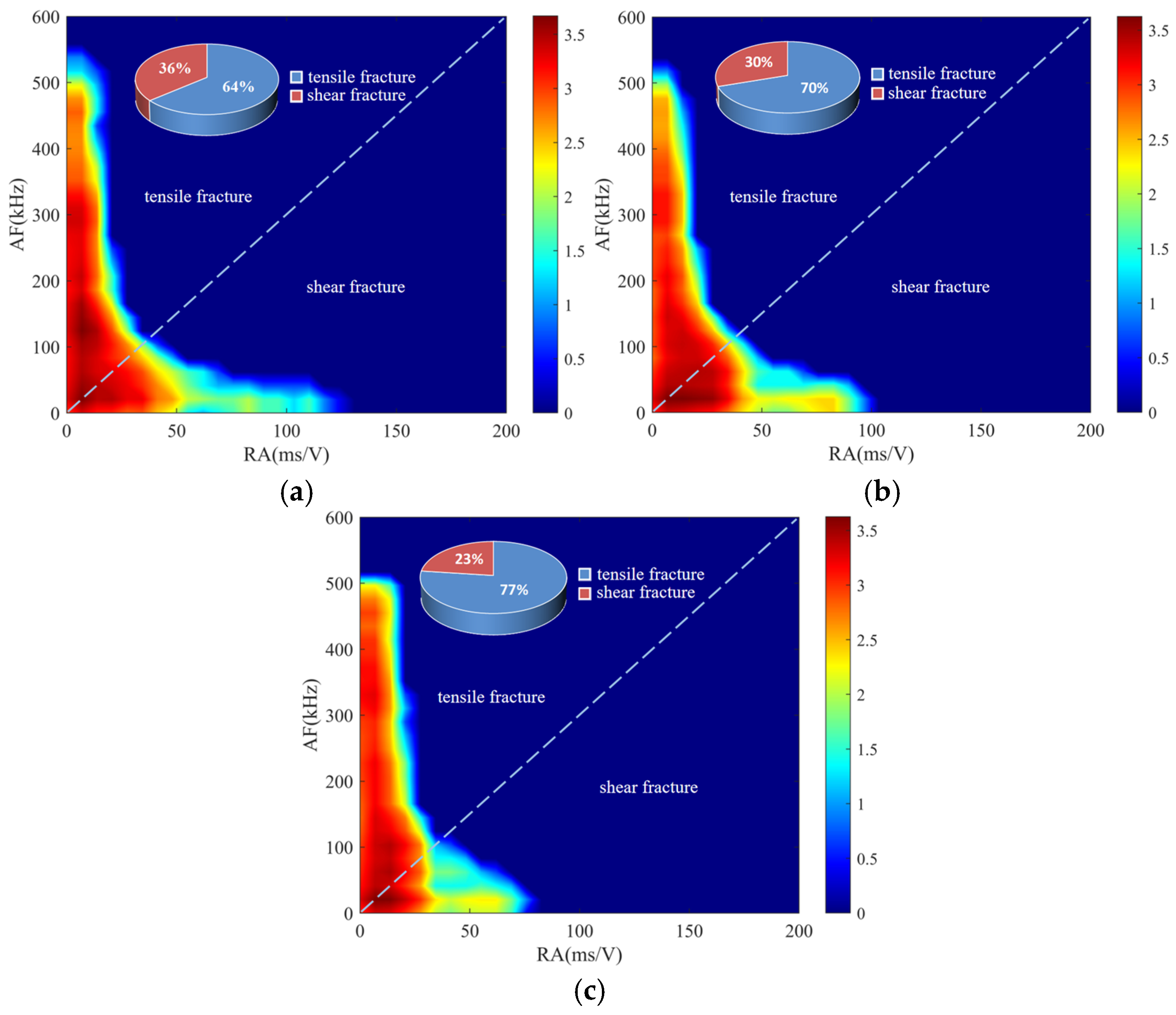 Mechanism of Fracture Evolution and the Mechanical Response of Coal ...