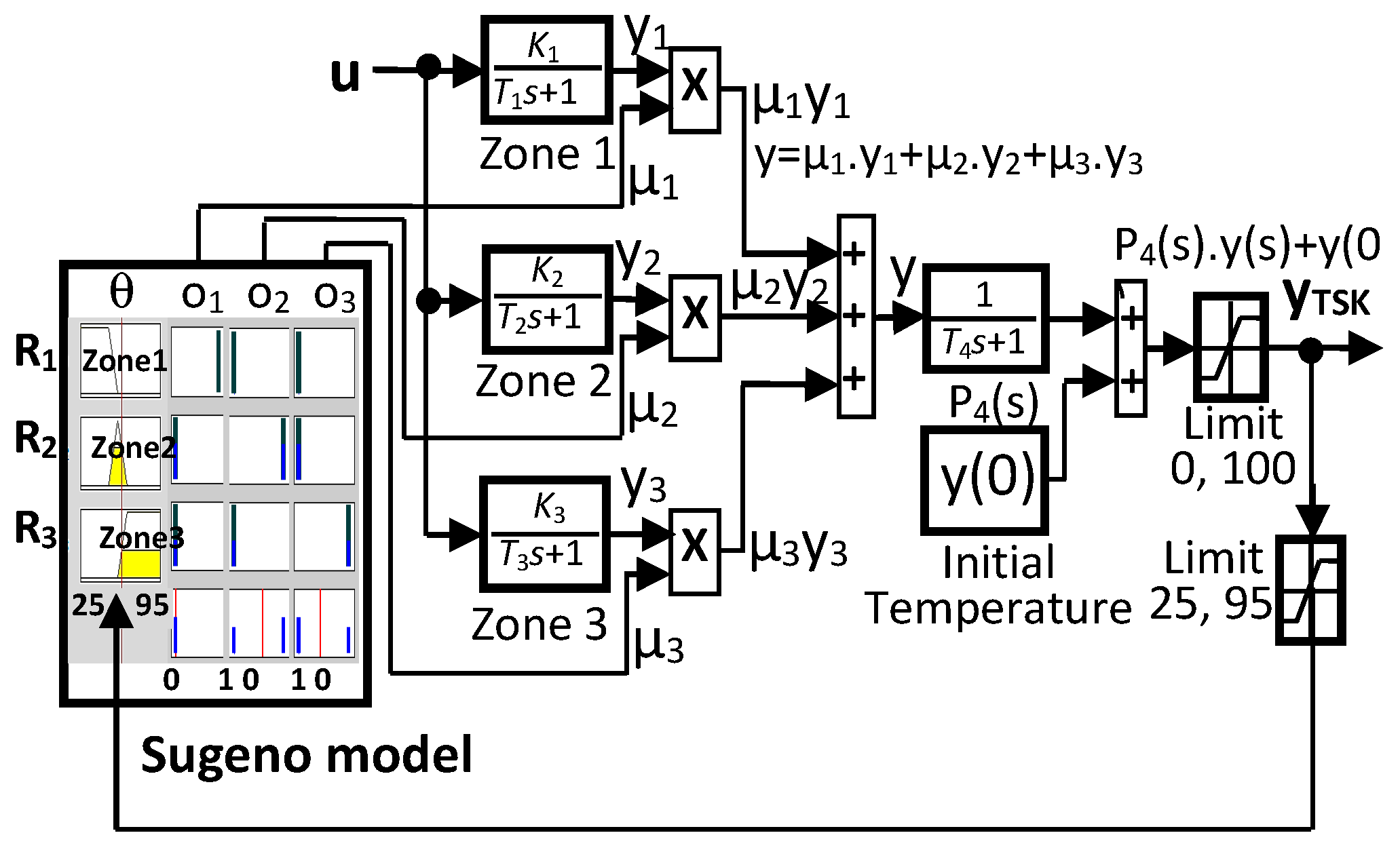 Gain-Scheduled PID Control of Nonlinear Plant via Artificial Neural ...