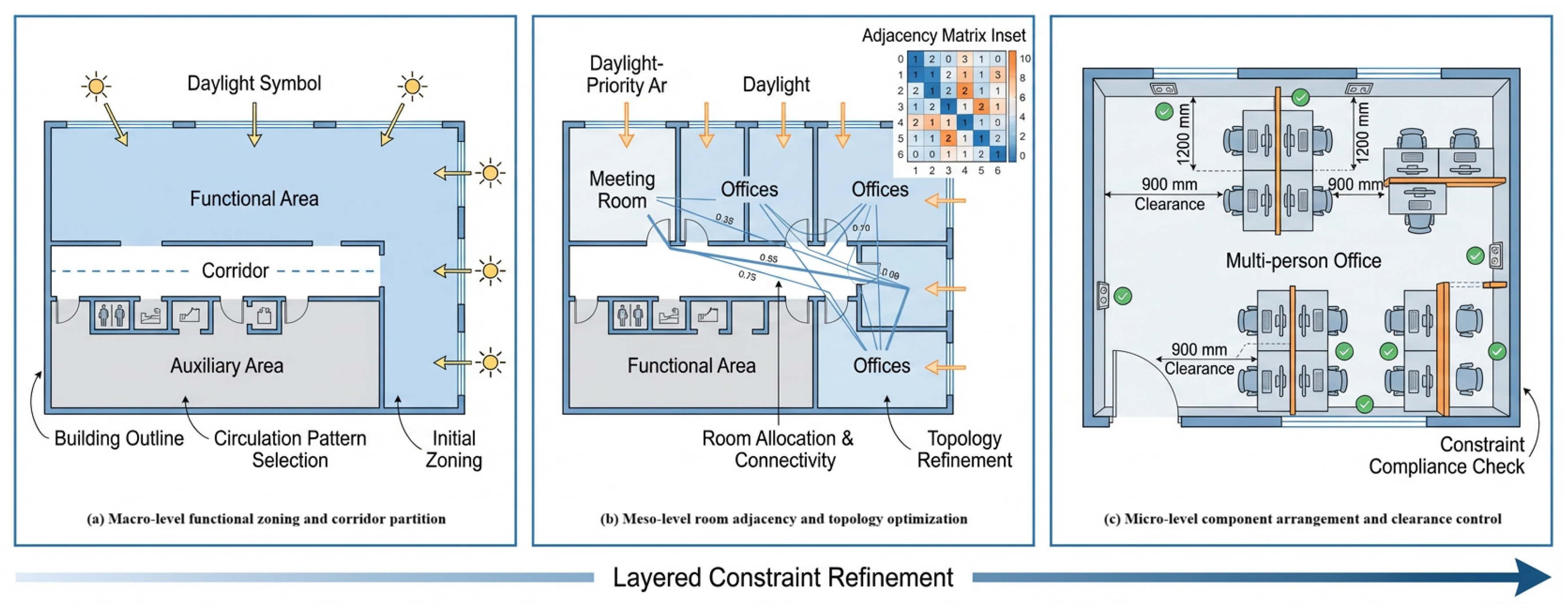 Norm-Driven Generative BIM Design: Semantic Parsing and Automated ...