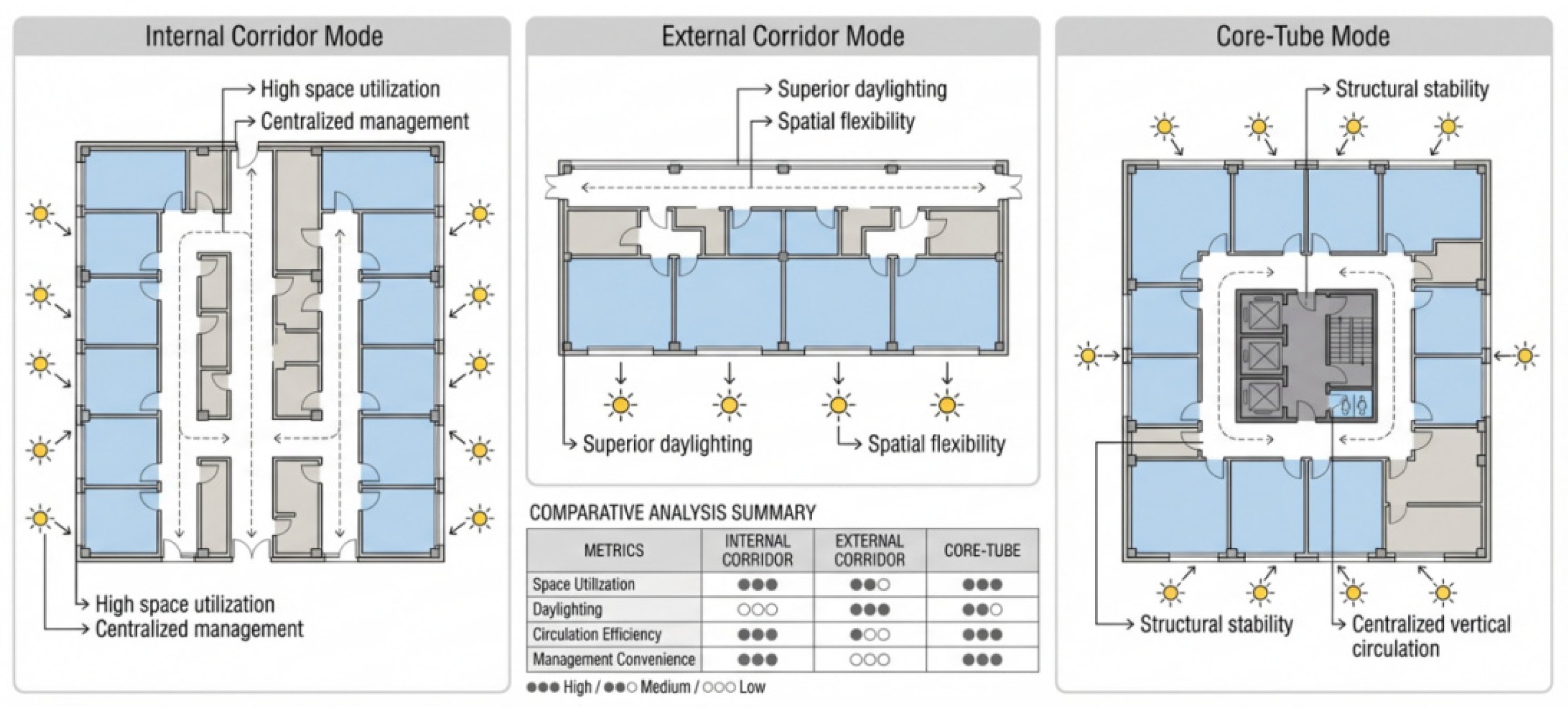 Norm-Driven Generative BIM Design: Semantic Parsing and Automated ...