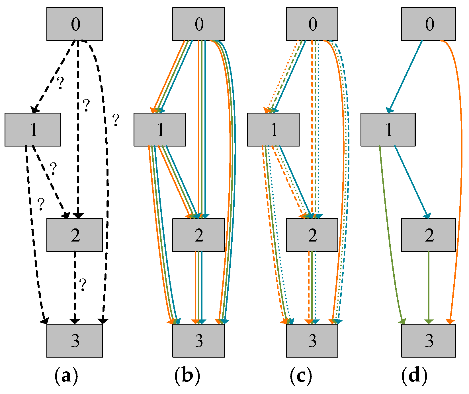 Fisher-DARTS: A Neural Architecture Search Framework with Fisher ...