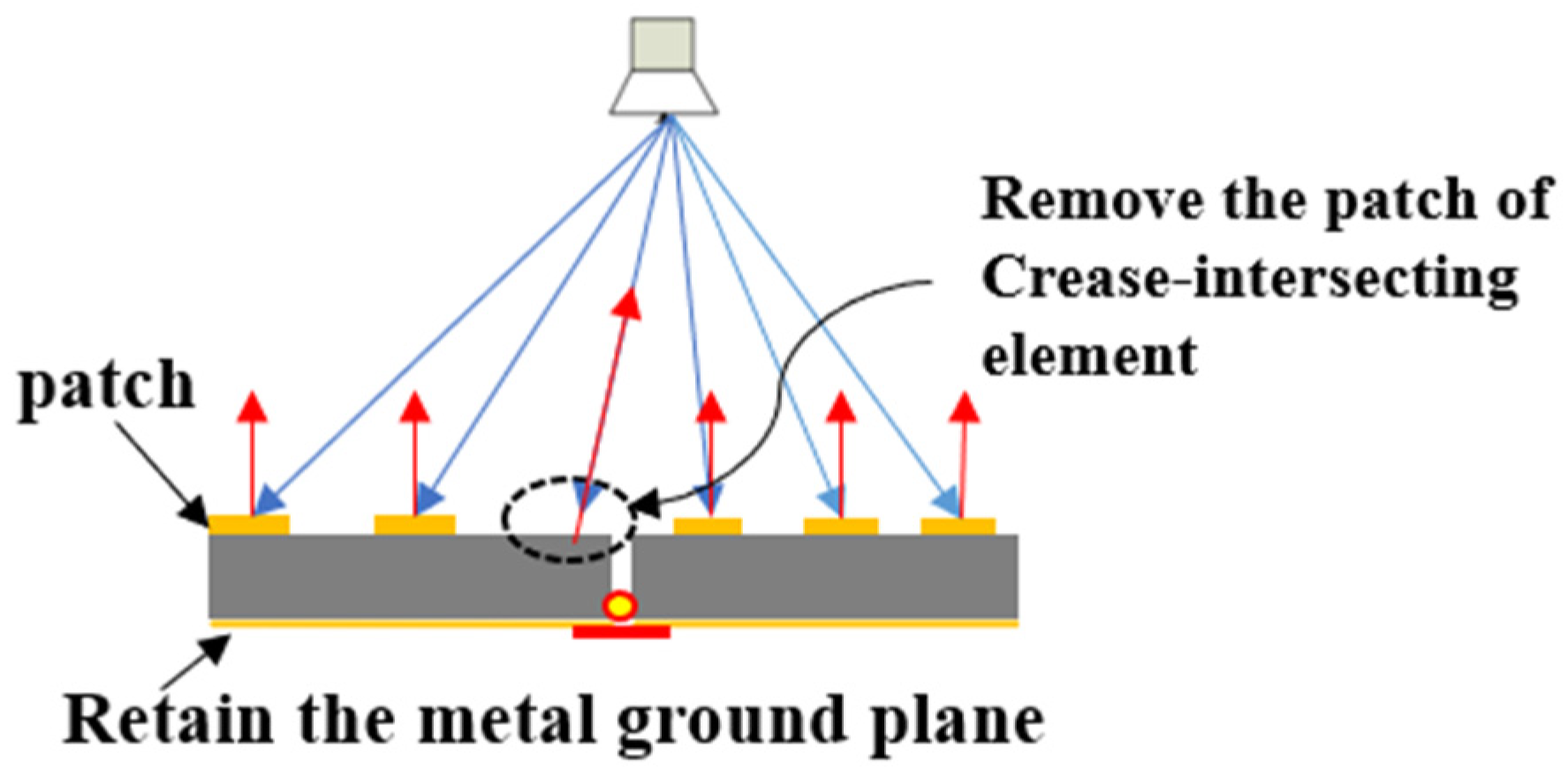Origami Reflectarray Shaped Beam Synthesis of Origami Reflectarray Antennas with Crease ...
