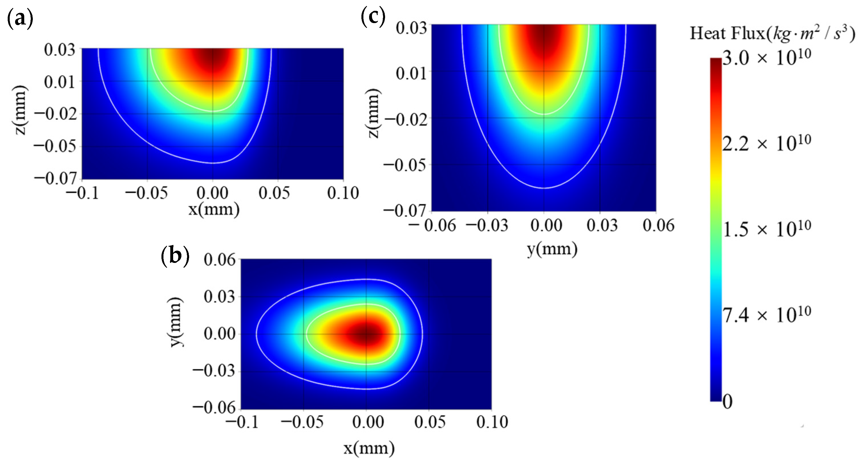Variational Physics-Informed Neural Network for 3D Transient Melt Pool ...