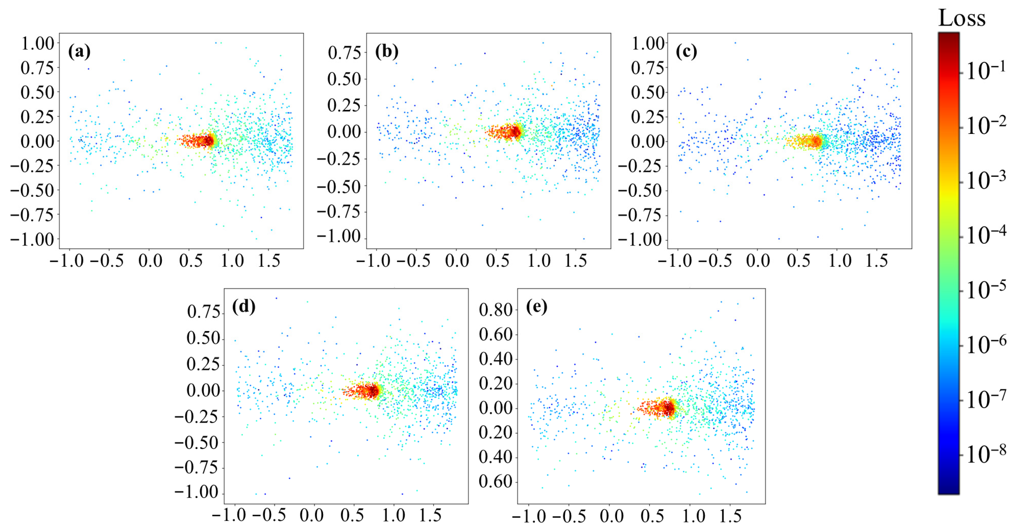 Variational Physics-Informed Neural Network for 3D Transient Melt Pool ...