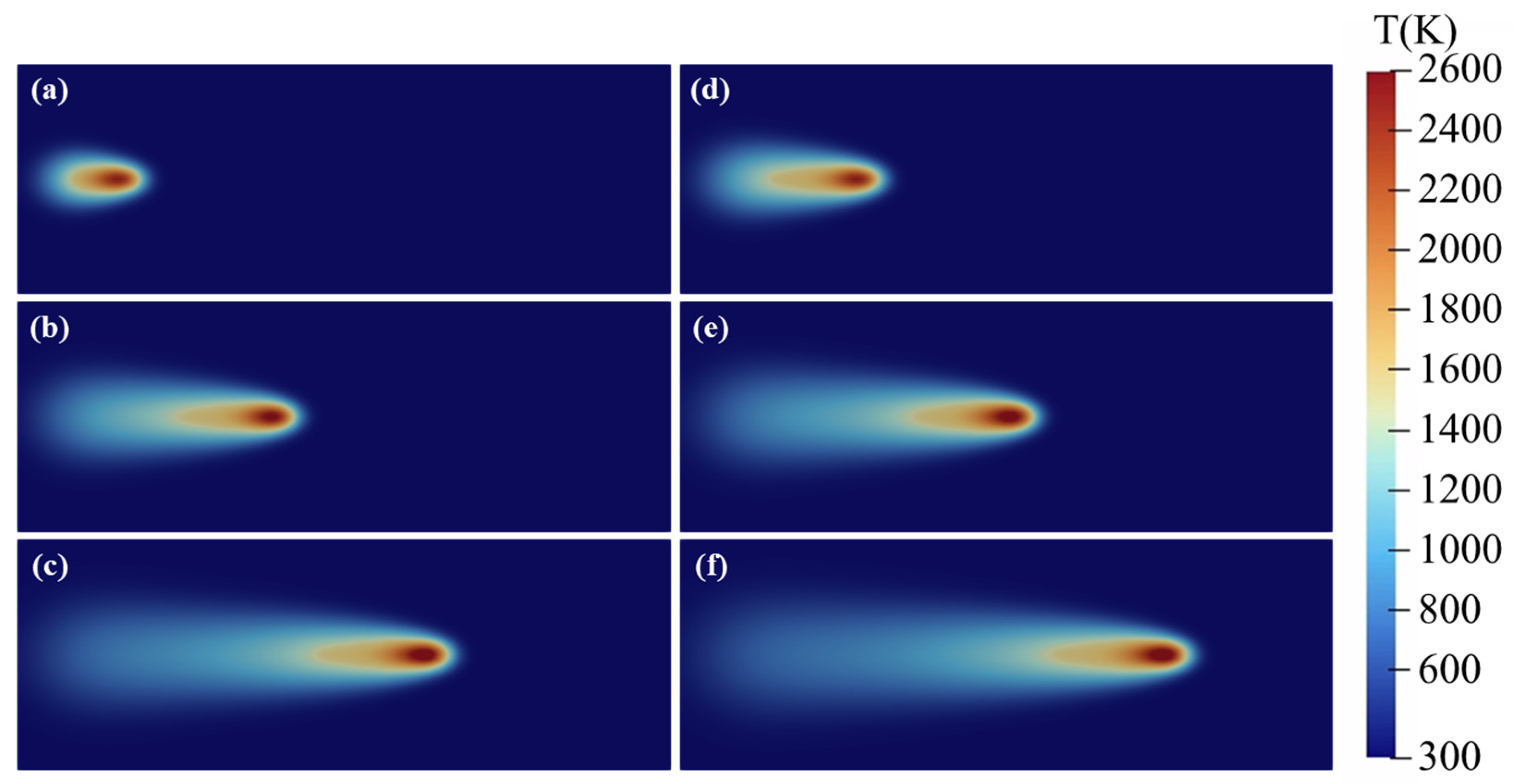 Variational Physics-Informed Neural Network for 3D Transient Melt Pool ...
