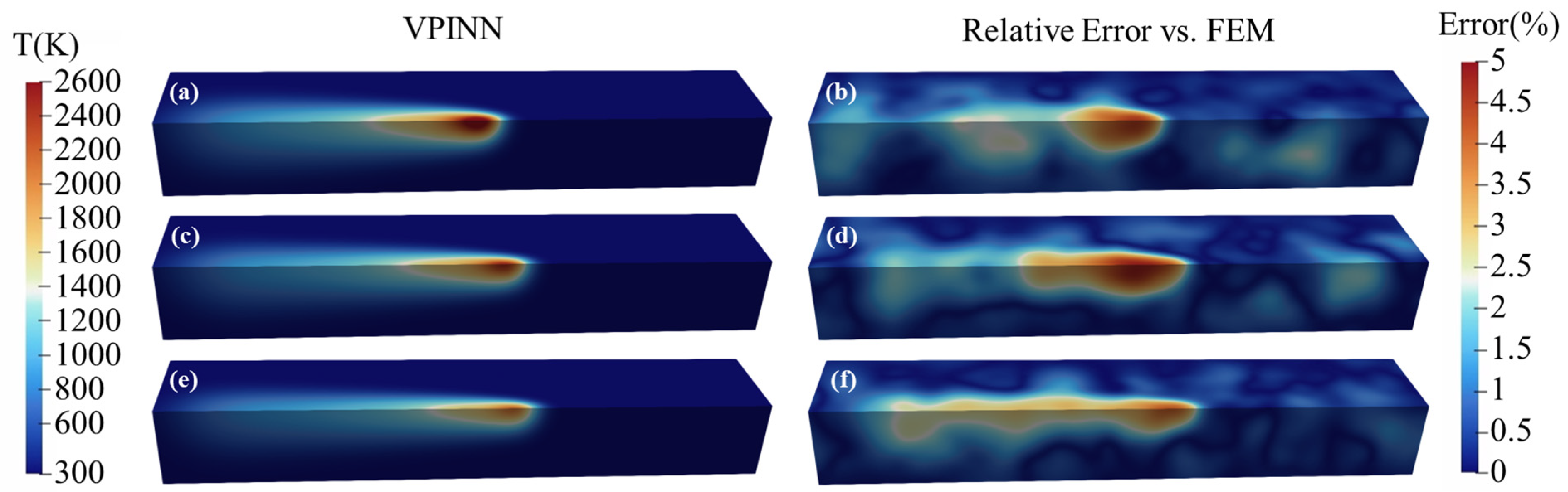 Variational Physics-Informed Neural Network for 3D Transient Melt Pool ...