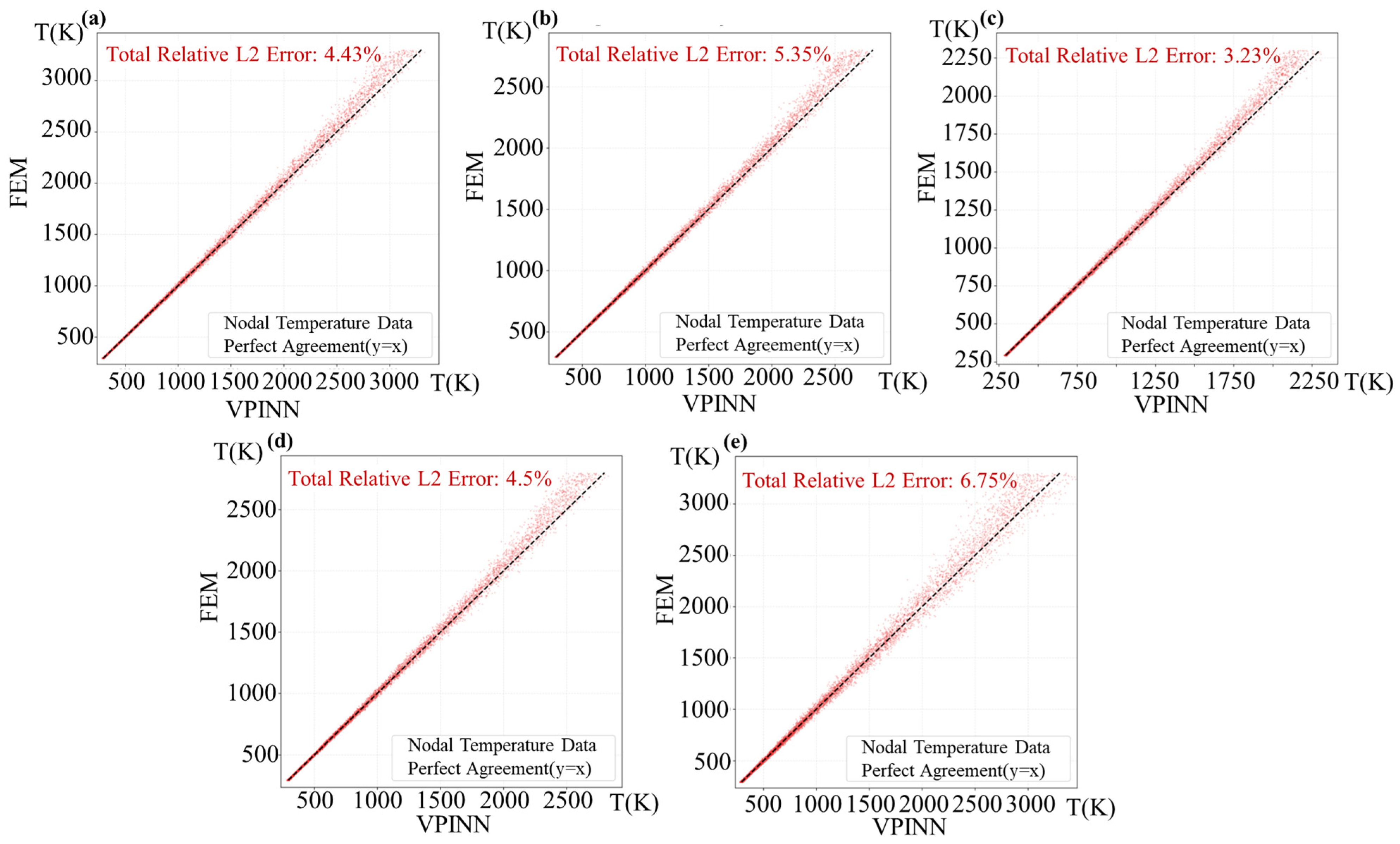 Variational Physics-Informed Neural Network for 3D Transient Melt Pool ...