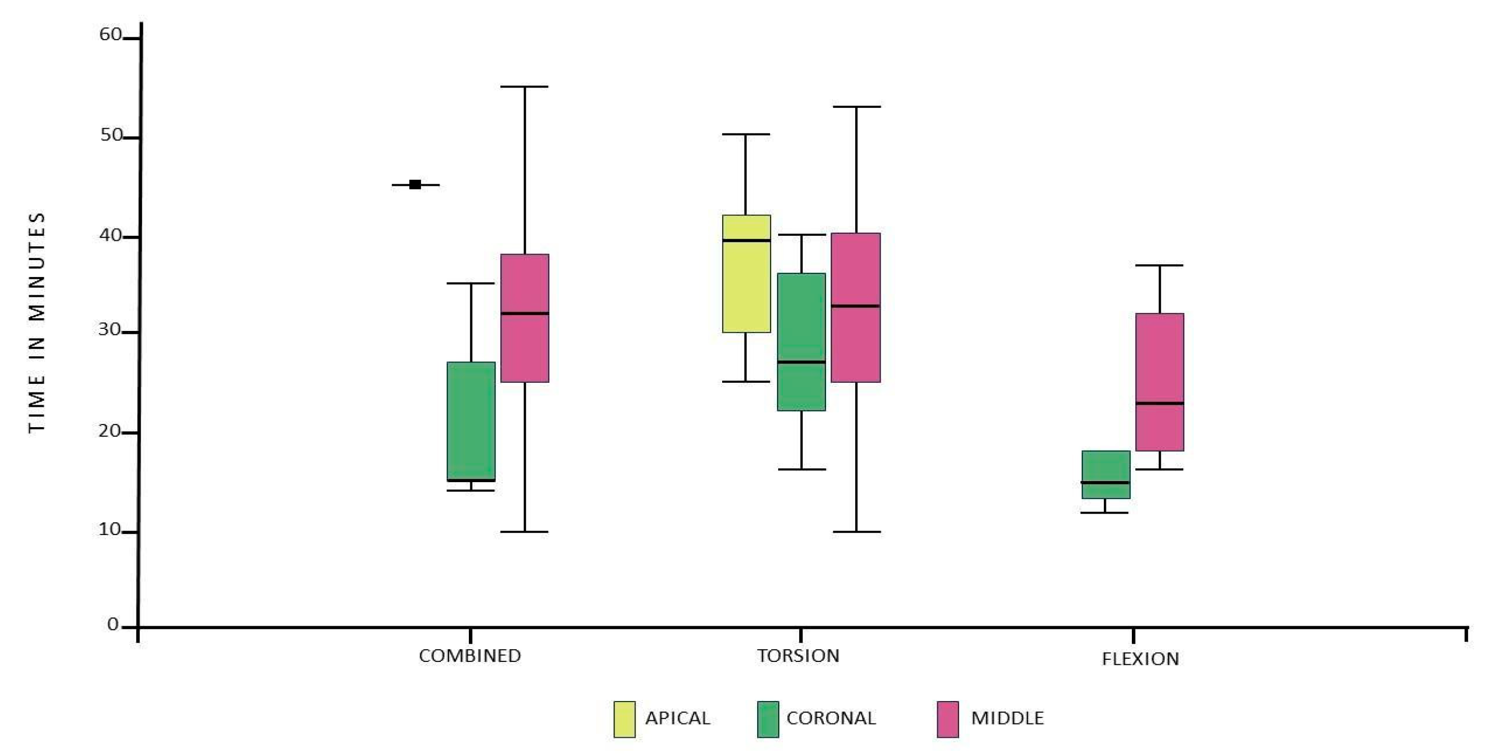 Influence of the Cause of File Fracture on the Successful Removal of ...