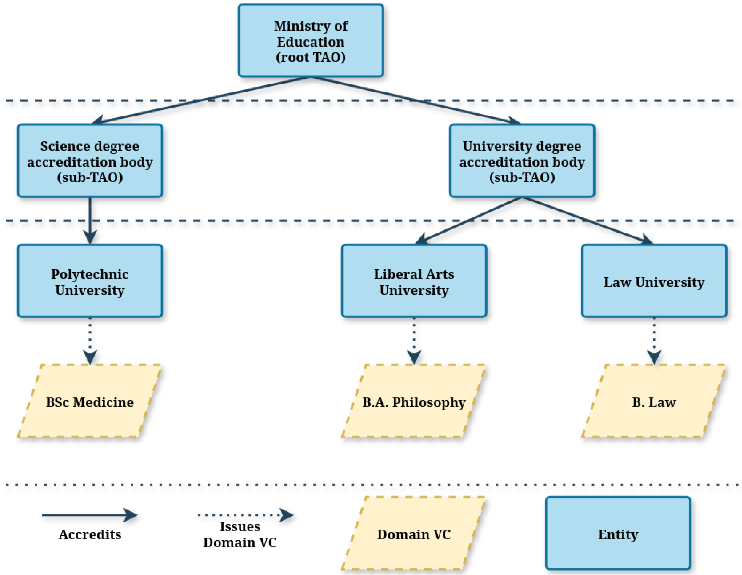 Blockchain Technologies for eIDAS Trust Service Providers: A Review of ...
