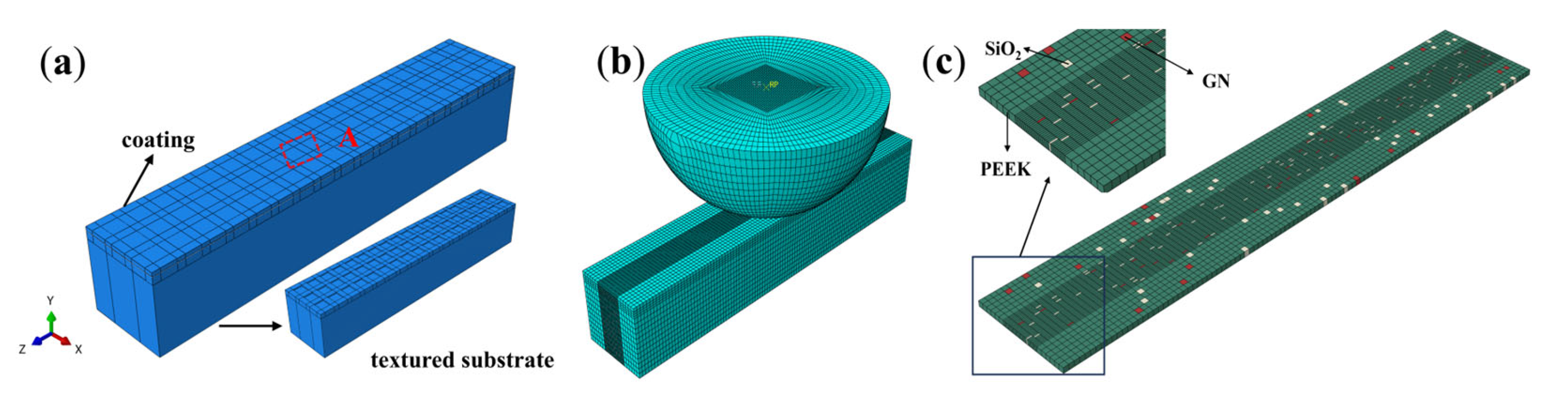 Tribological Performance Study and Simulation Analysis of Anti-Adhesive ...