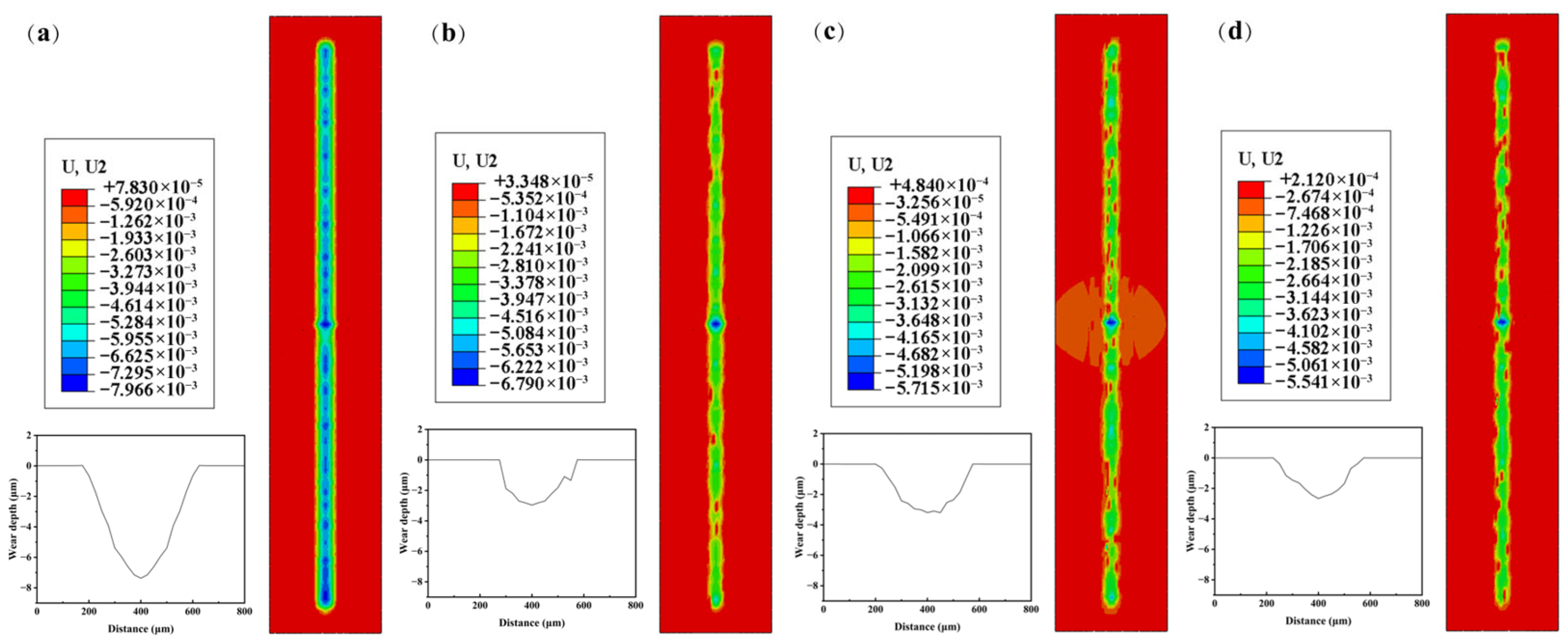 Tribological Performance Study and Simulation Analysis of Anti-Adhesive ...