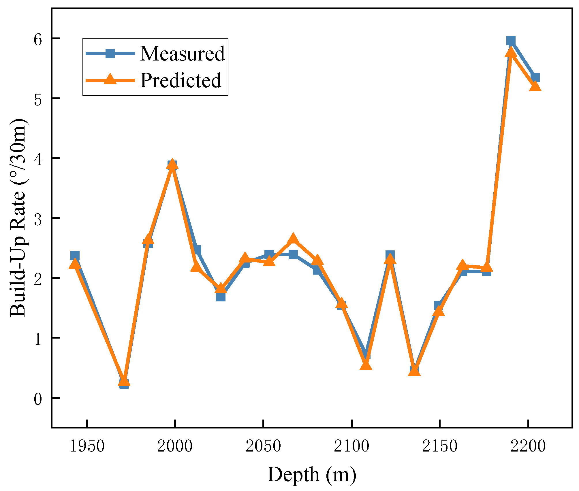 Research on the Optimization Design of Drilling Parameters for Dynamic ...