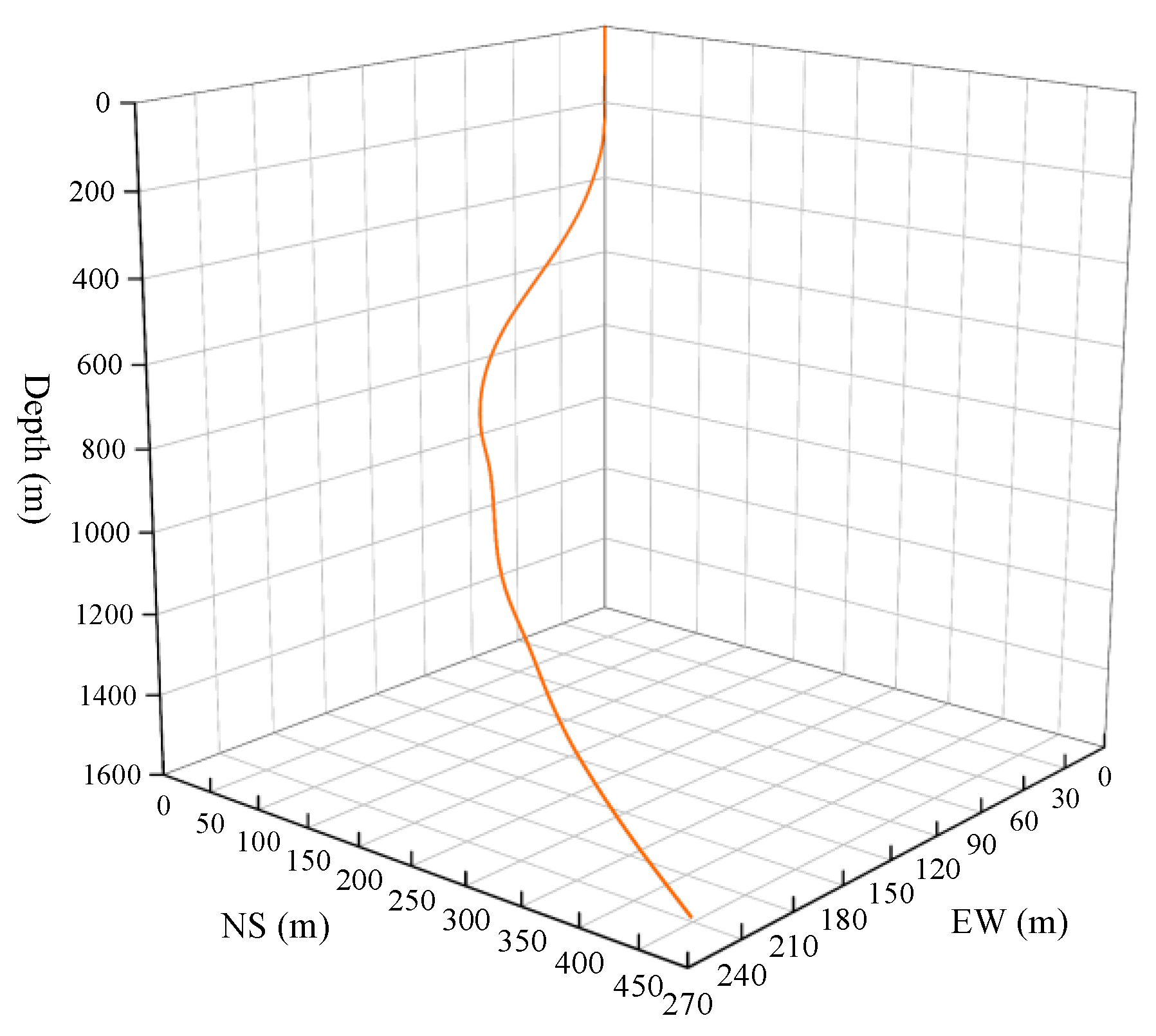 Point The Bit Research on the Optimization Design of Drilling Parameters for Dynamic ...