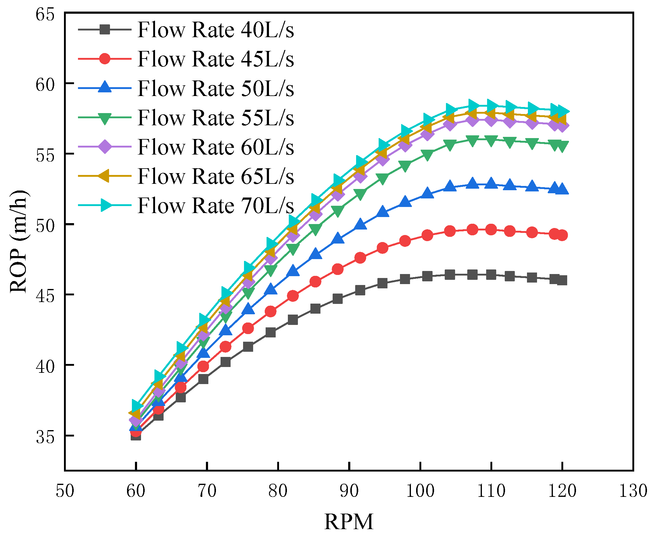 Point The Bit Research on the Optimization Design of Drilling Parameters for Dynamic ...