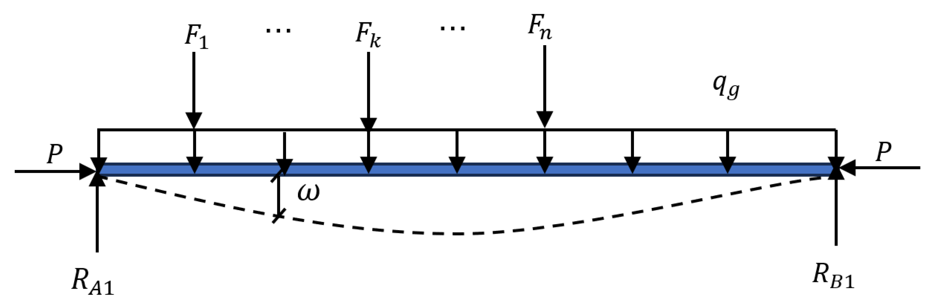 Identification of the Flexural Stiffness of Prestressed Concrete Beams ...