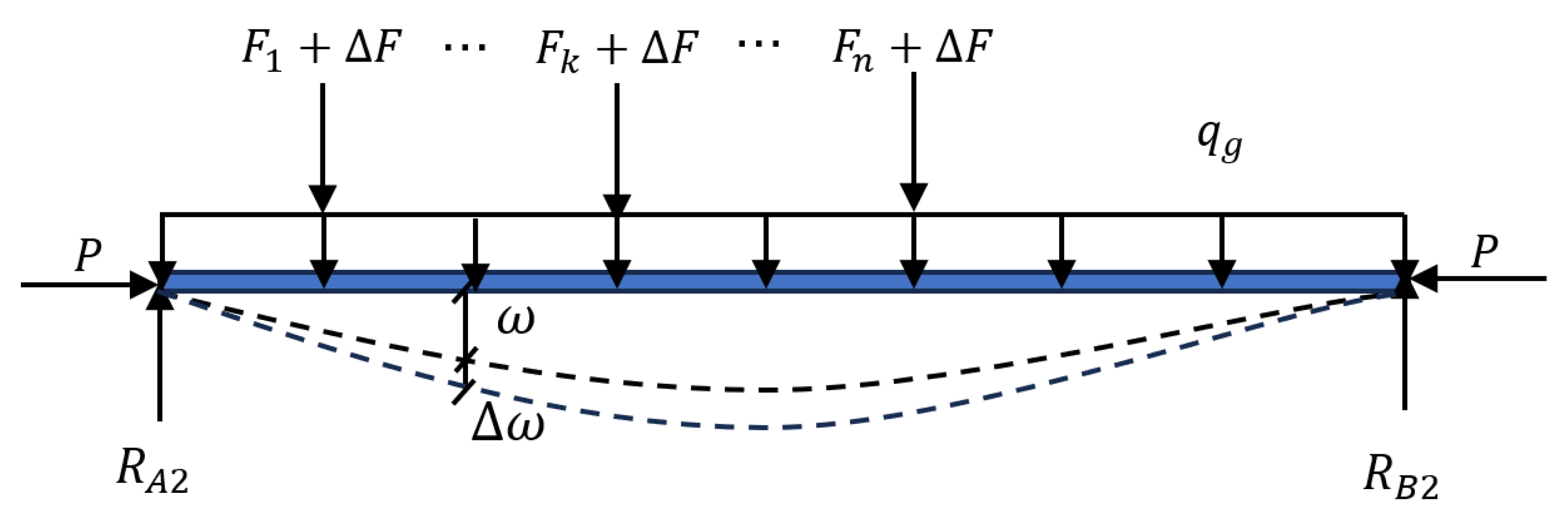 Identification of the Flexural Stiffness of Prestressed Concrete Beams ...