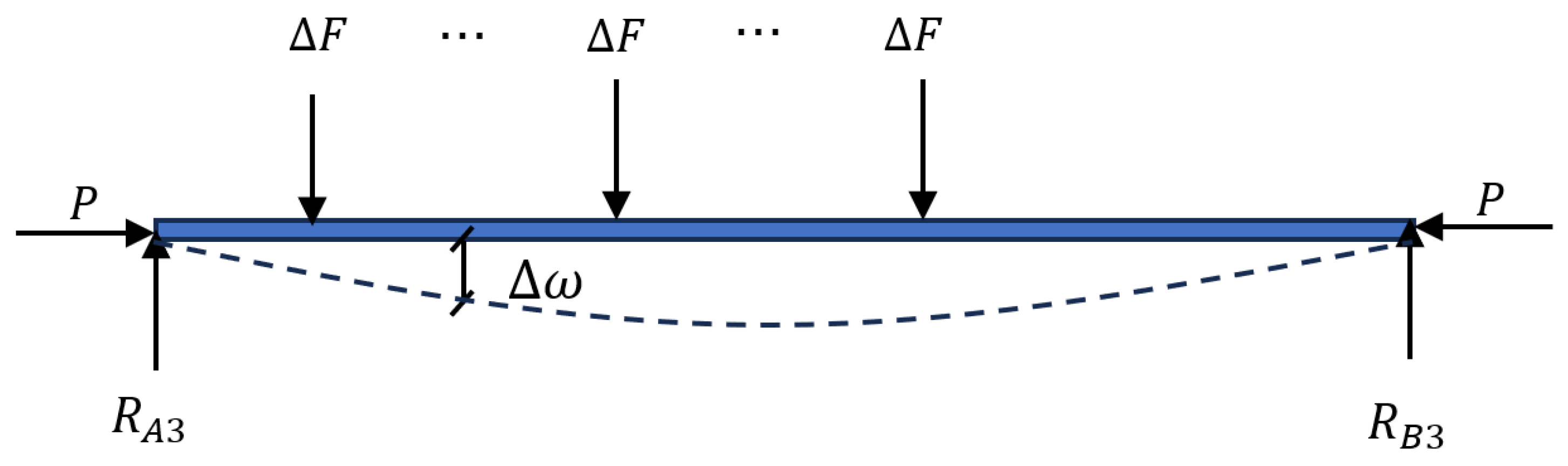 Identification of the Flexural Stiffness of Prestressed Concrete Beams ...