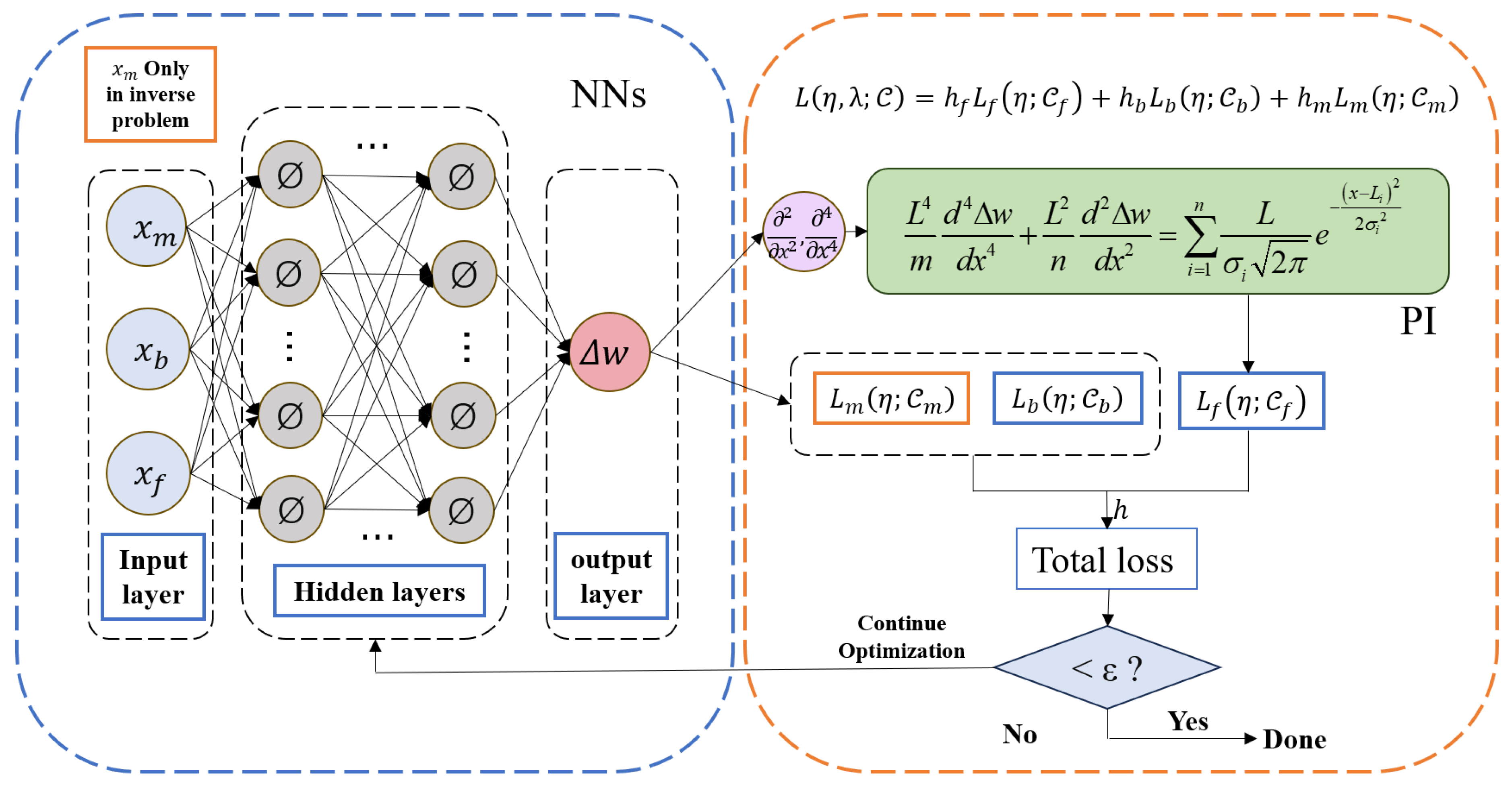 Identification of the Flexural Stiffness of Prestressed Concrete Beams ...