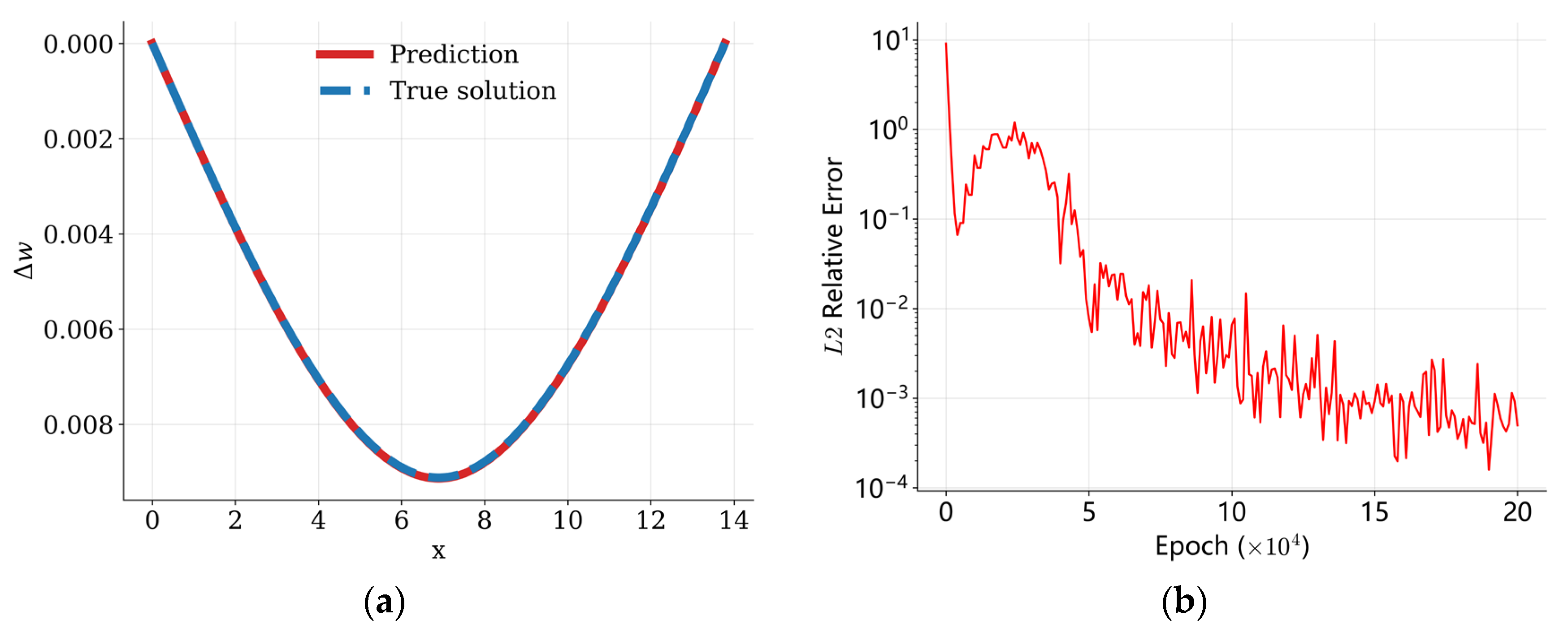 Identification of the Flexural Stiffness of Prestressed Concrete Beams ...