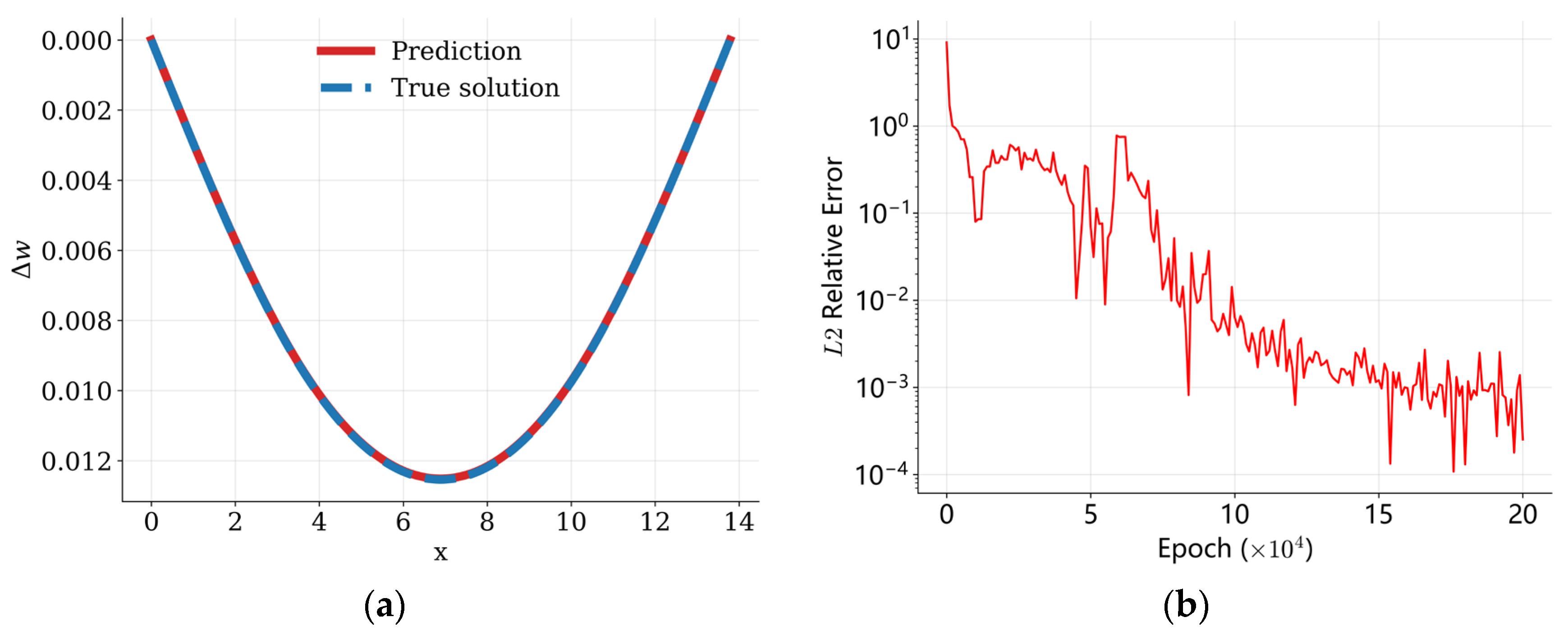 Identification of the Flexural Stiffness of Prestressed Concrete Beams ...