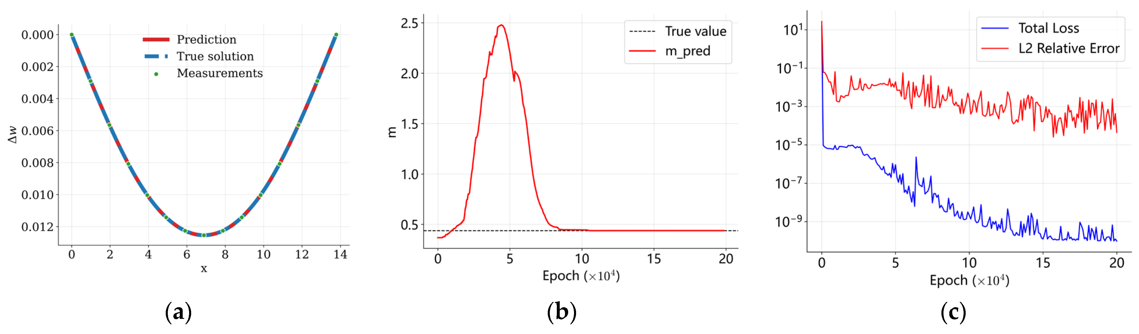 Identification of the Flexural Stiffness of Prestressed Concrete Beams ...