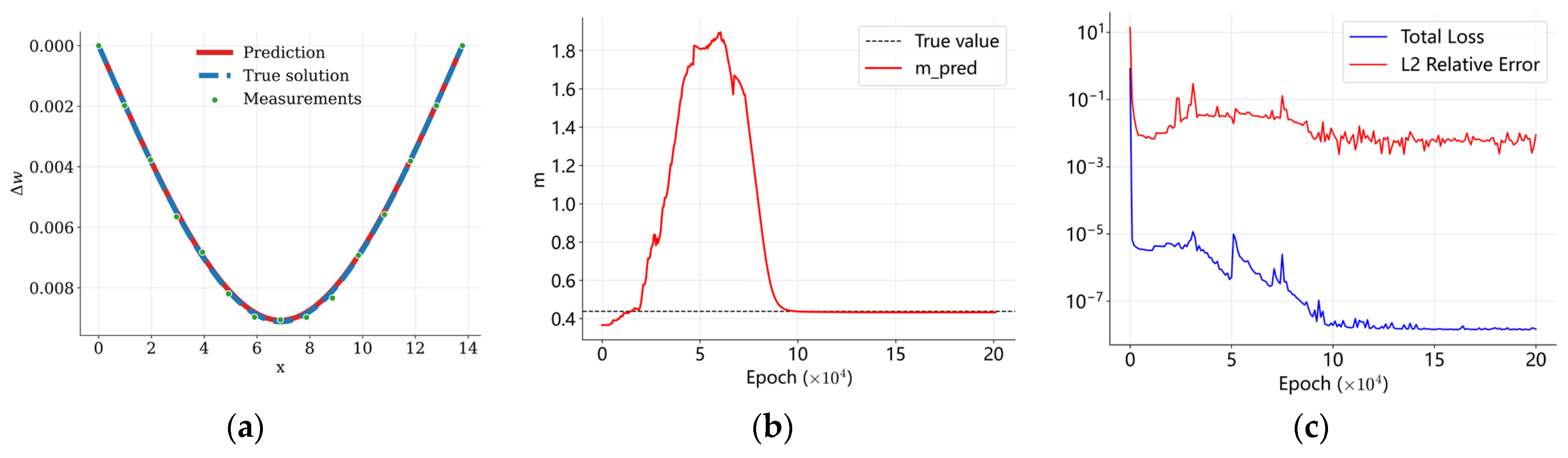 Identification of the Flexural Stiffness of Prestressed Concrete Beams ...