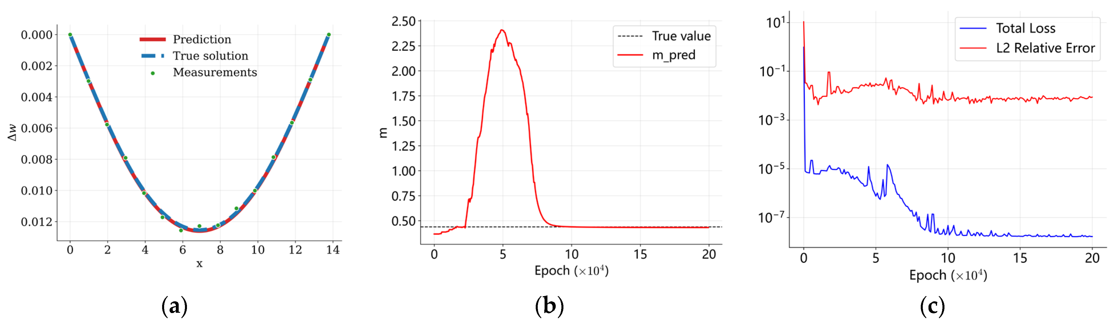 Identification of the Flexural Stiffness of Prestressed Concrete Beams ...