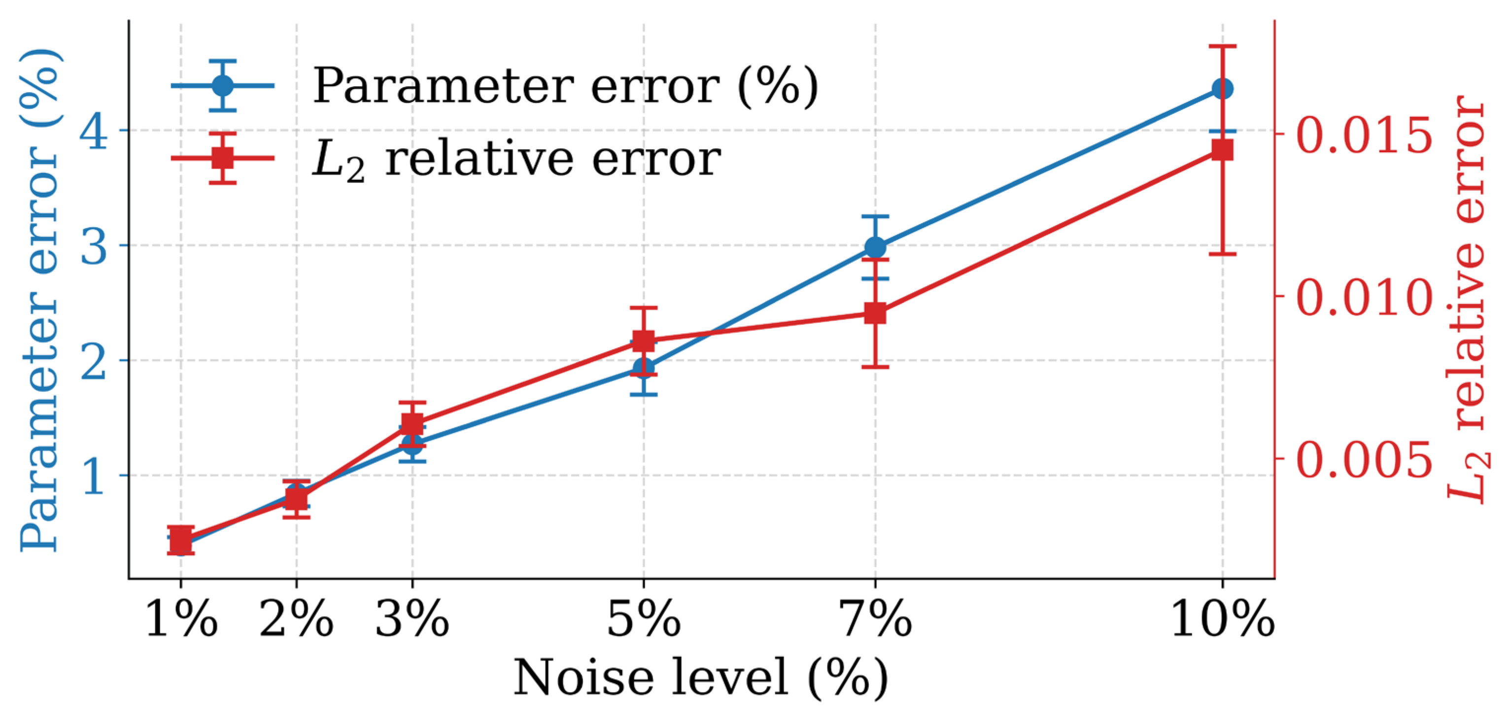 Identification of the Flexural Stiffness of Prestressed Concrete Beams ...