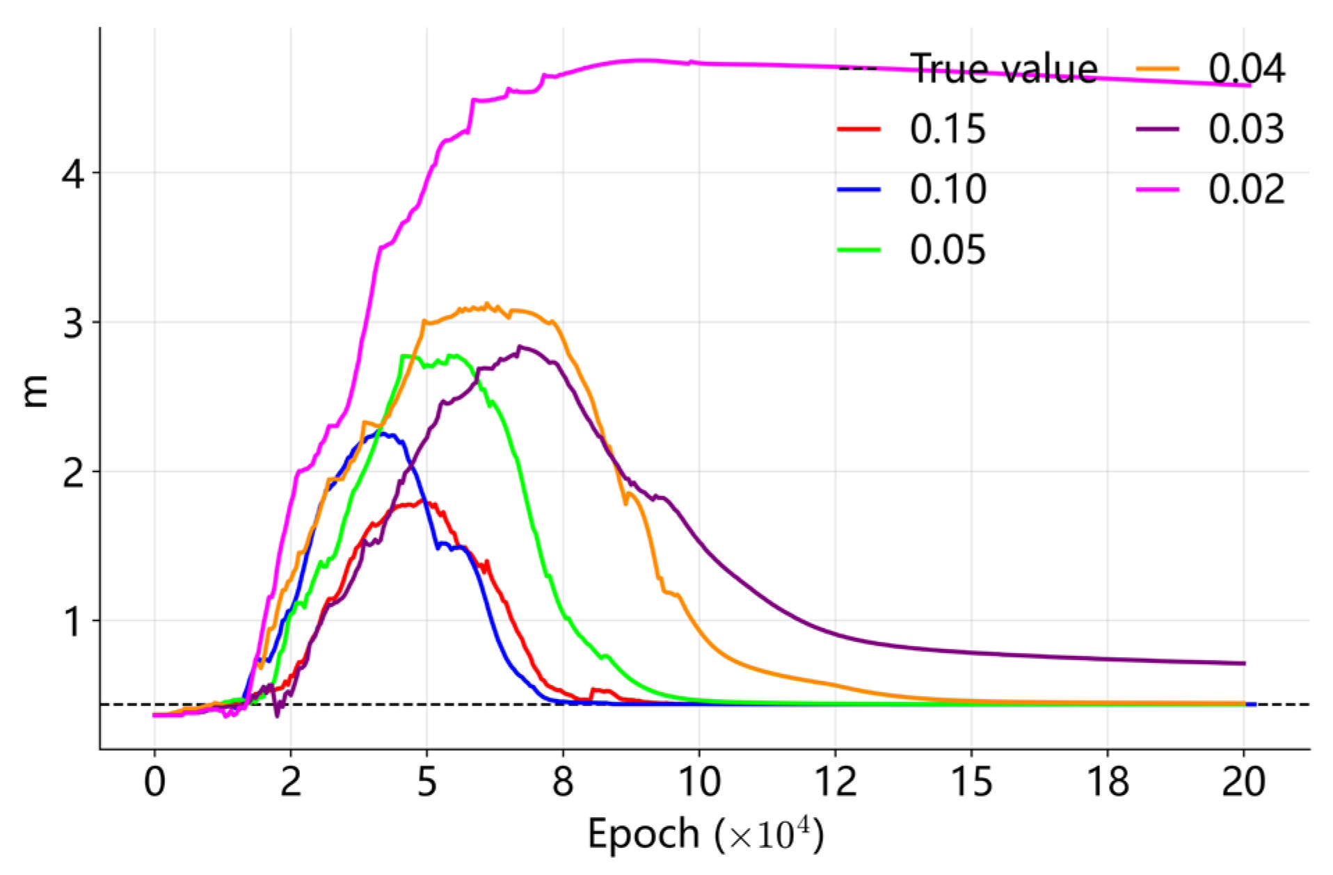Identification of the Flexural Stiffness of Prestressed Concrete Beams ...