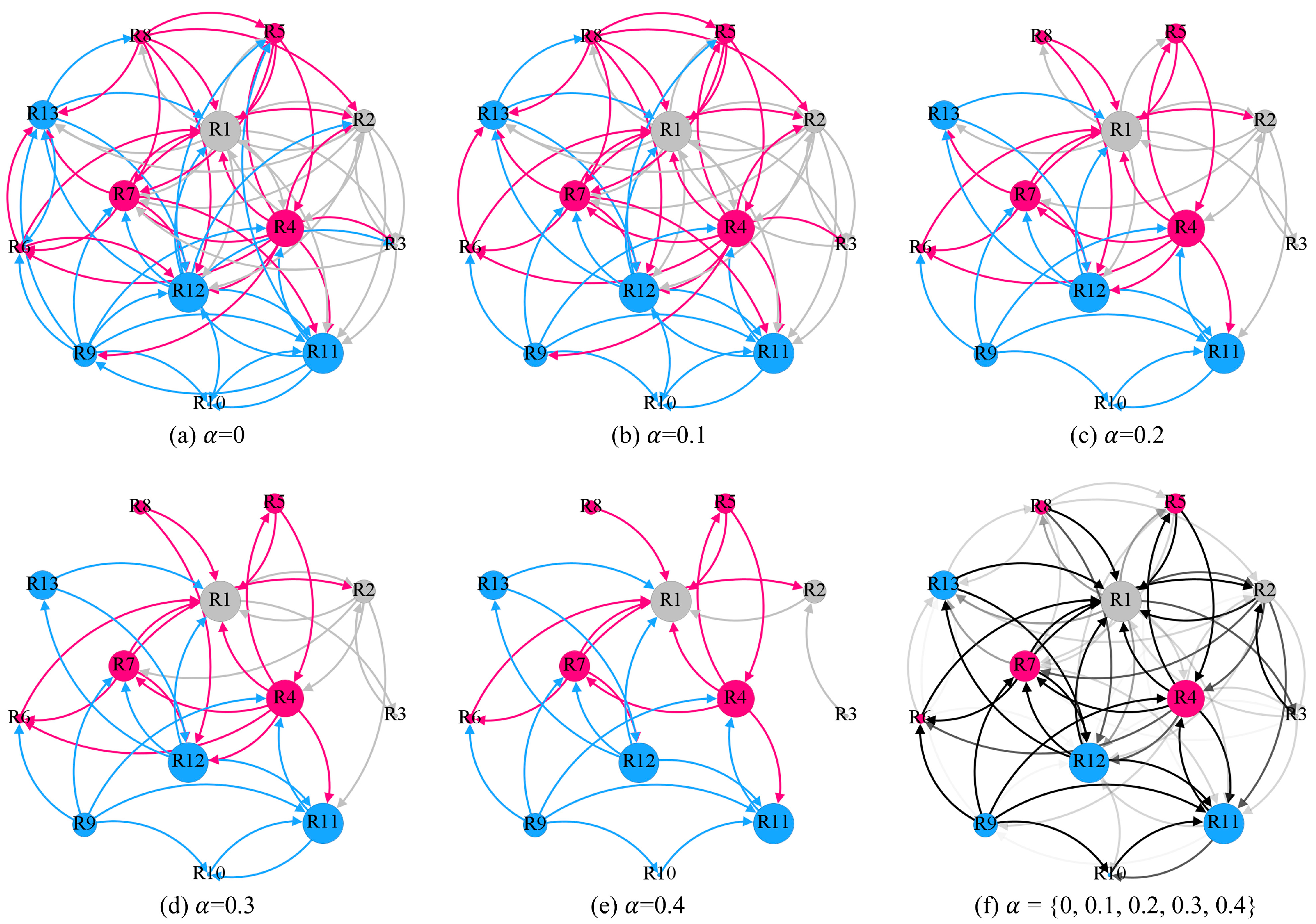 Mitigating Rater Bias in Social Network Analysis: A Multi-Threshold ...