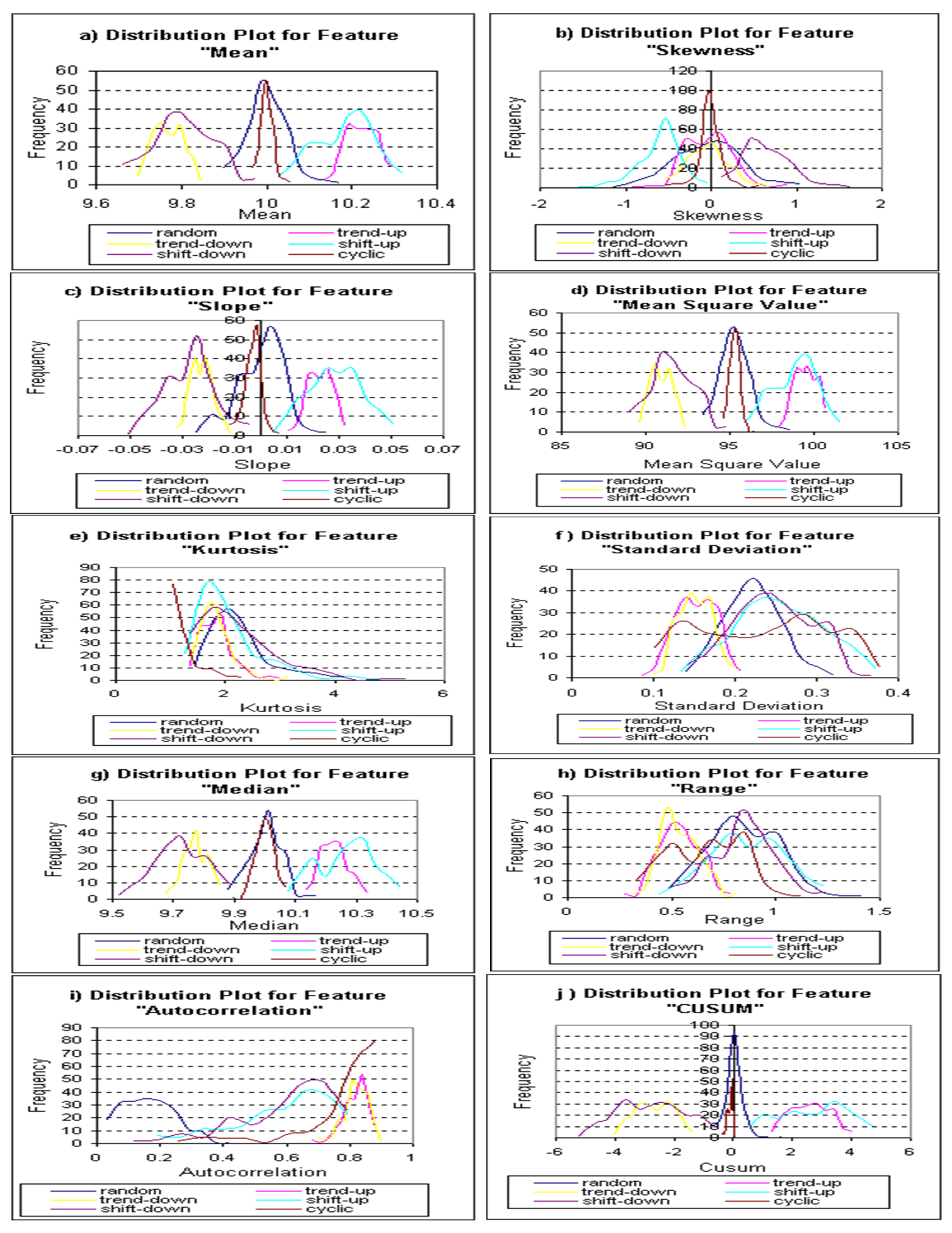Online Recognition of Partially Developed X-Bar Chart Patterns with ...