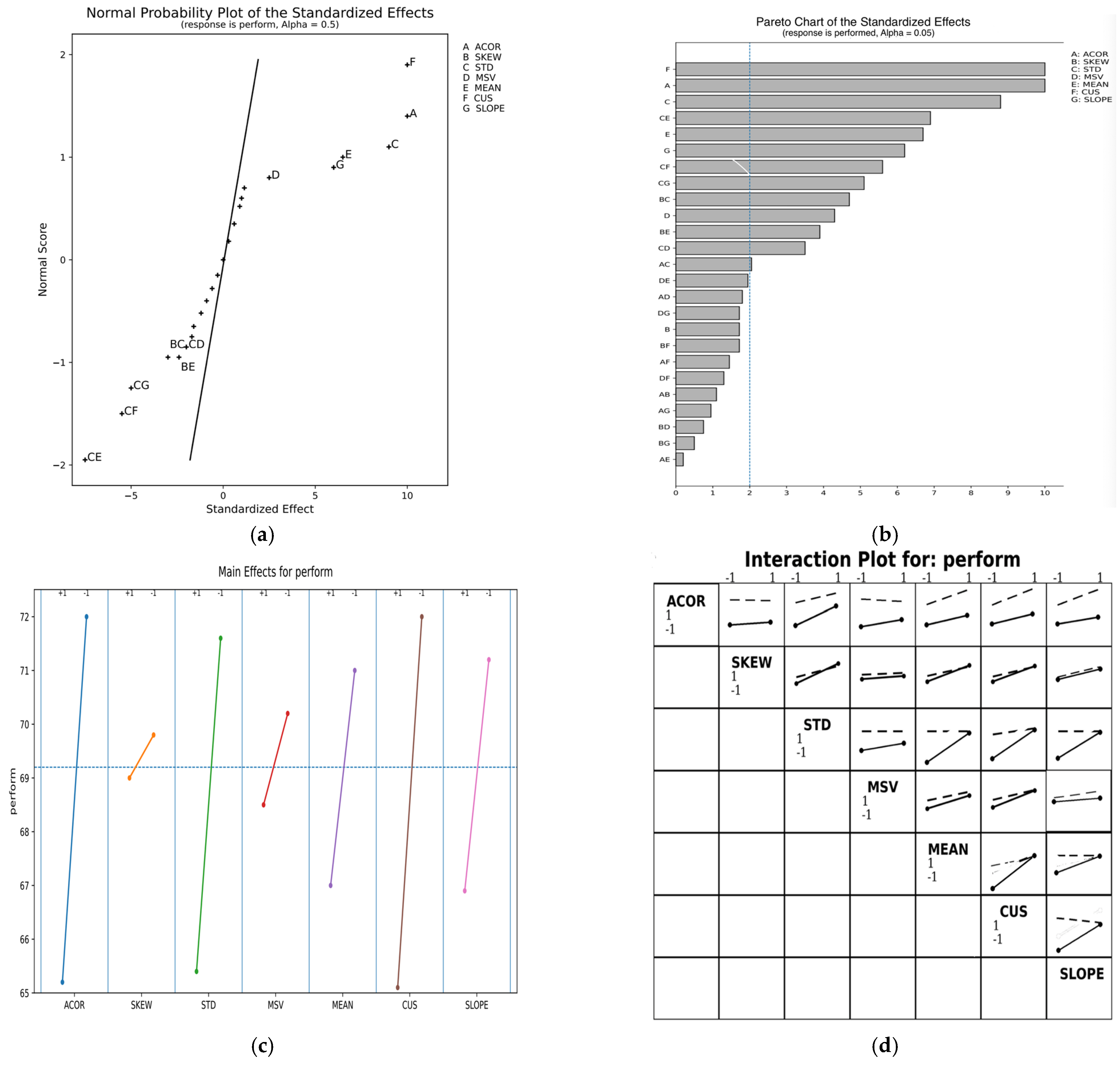 Online Recognition of Partially Developed X-Bar Chart Patterns with ...
