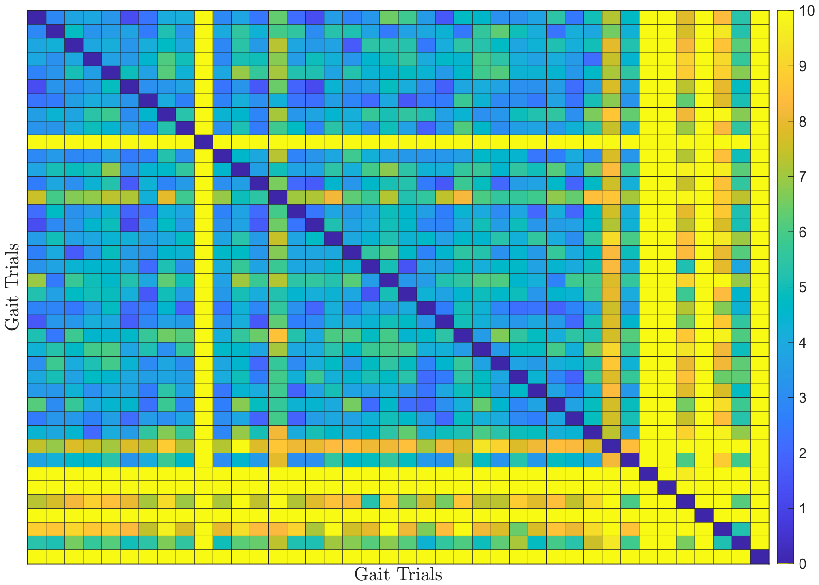 Unsupervised Detection of Pathological Gait Patterns via Instantaneous ...
