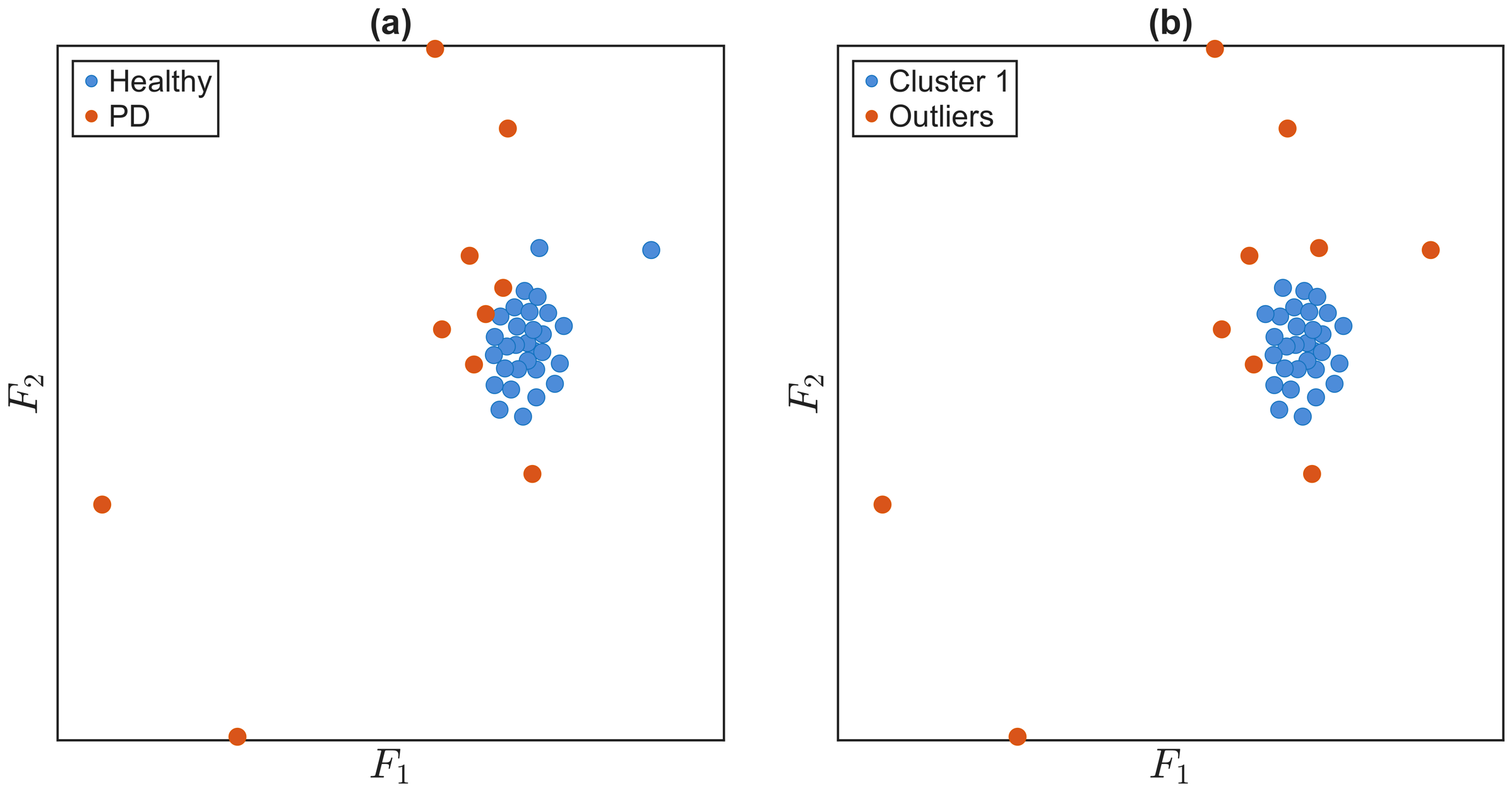 Unsupervised Detection of Pathological Gait Patterns via Instantaneous ...
