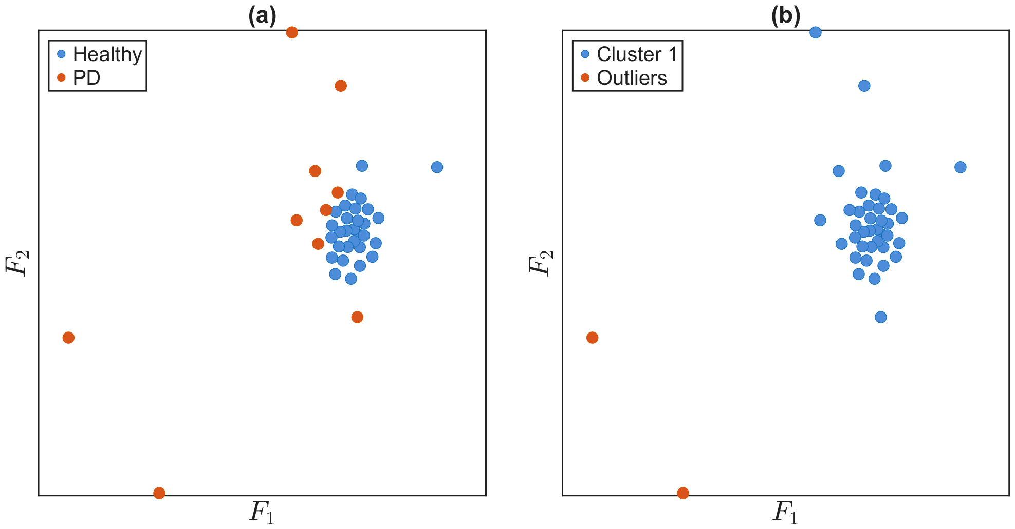 Unsupervised Detection of Pathological Gait Patterns via Instantaneous ...