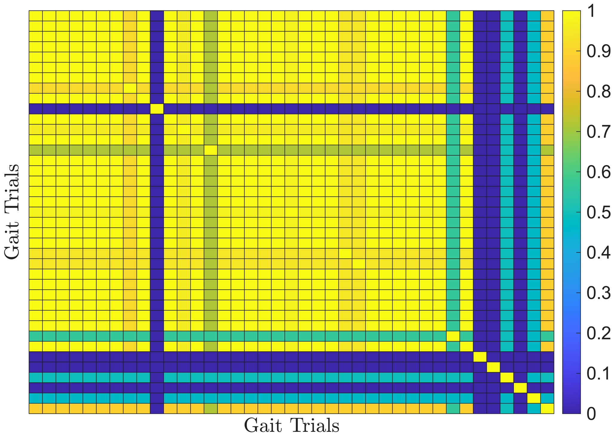 Unsupervised Detection of Pathological Gait Patterns via Instantaneous ...