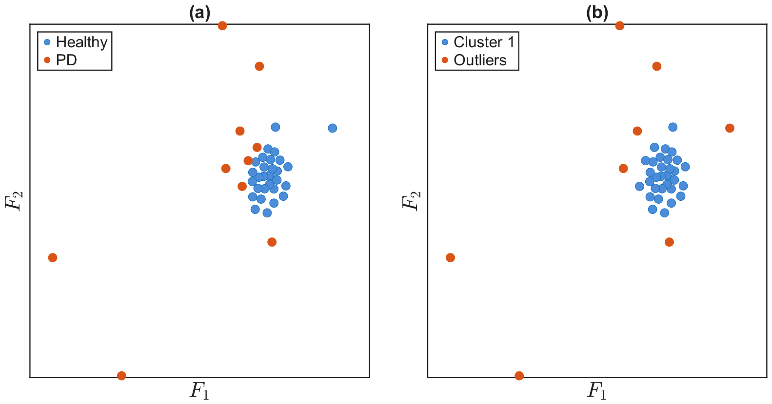 Pattern Testing Rotation Unsupervised Detection of Pathological Gait Patterns via Instantaneous ...