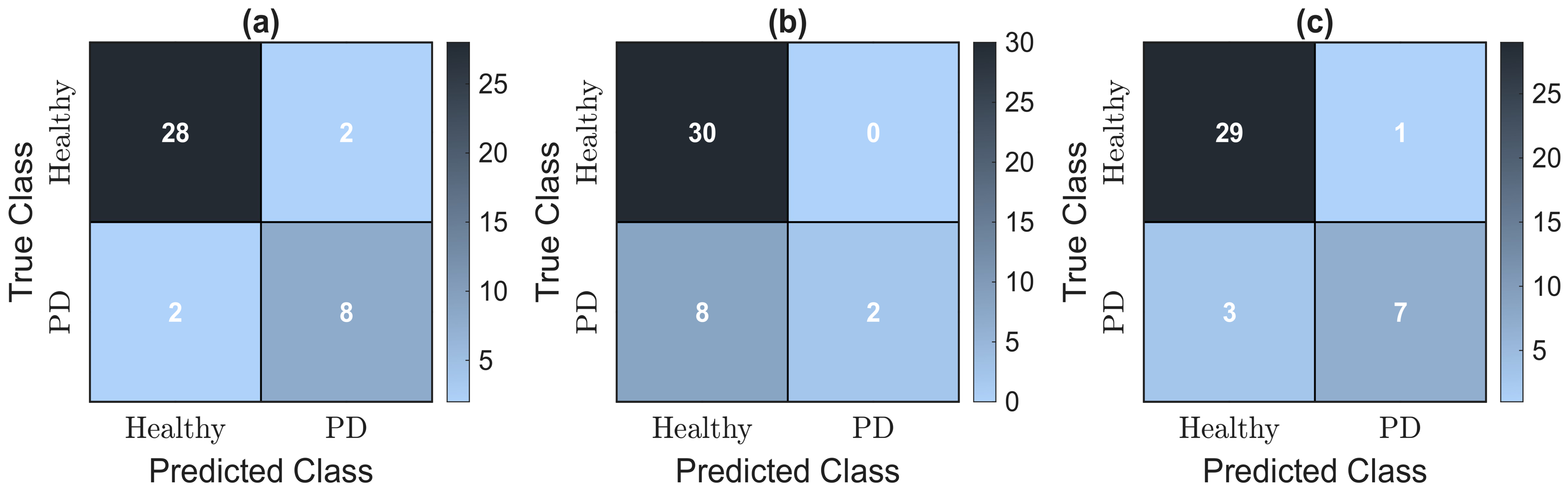 Unsupervised Detection of Pathological Gait Patterns via Instantaneous ...