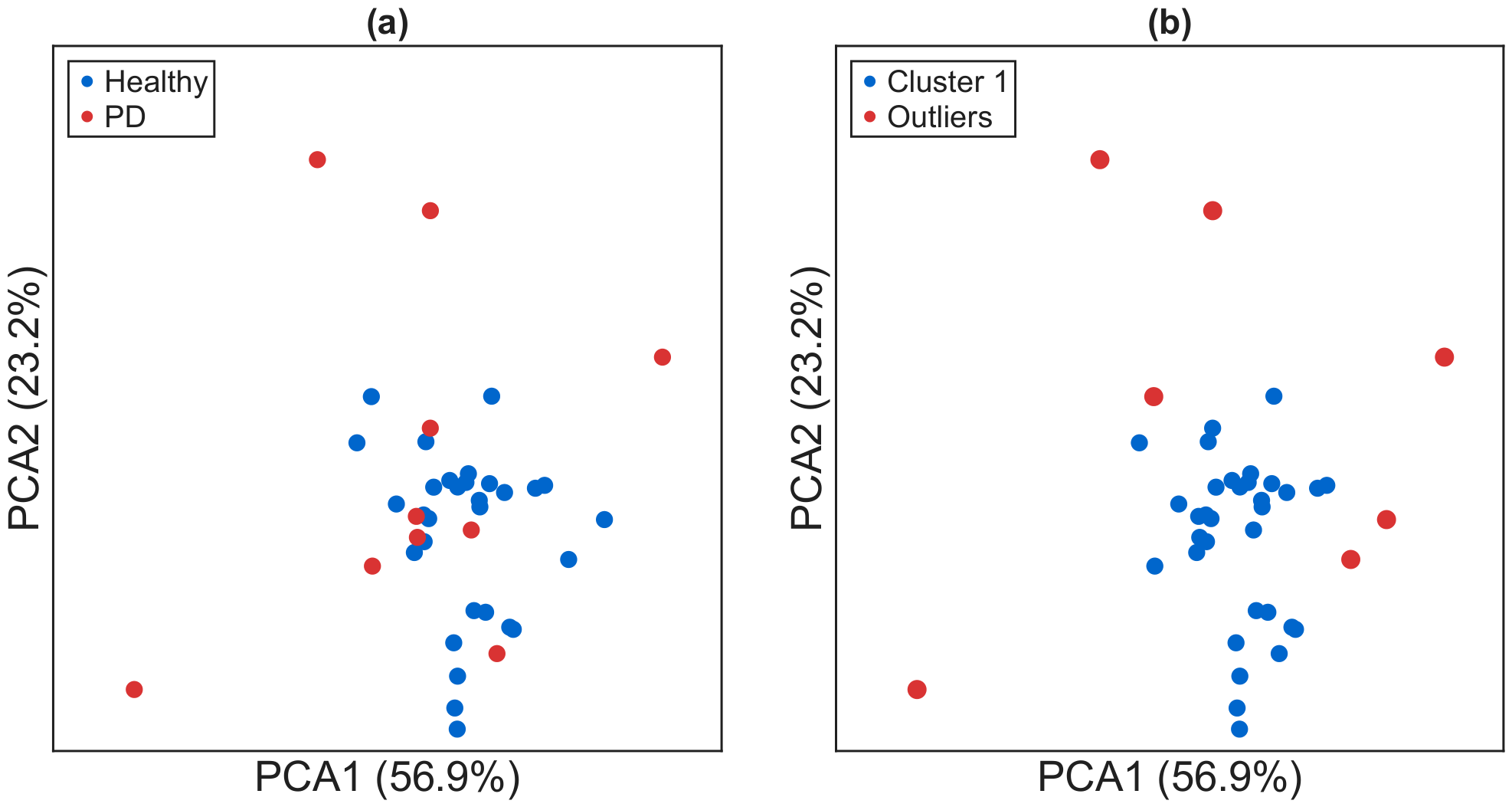 Unsupervised Detection of Pathological Gait Patterns via Instantaneous ...