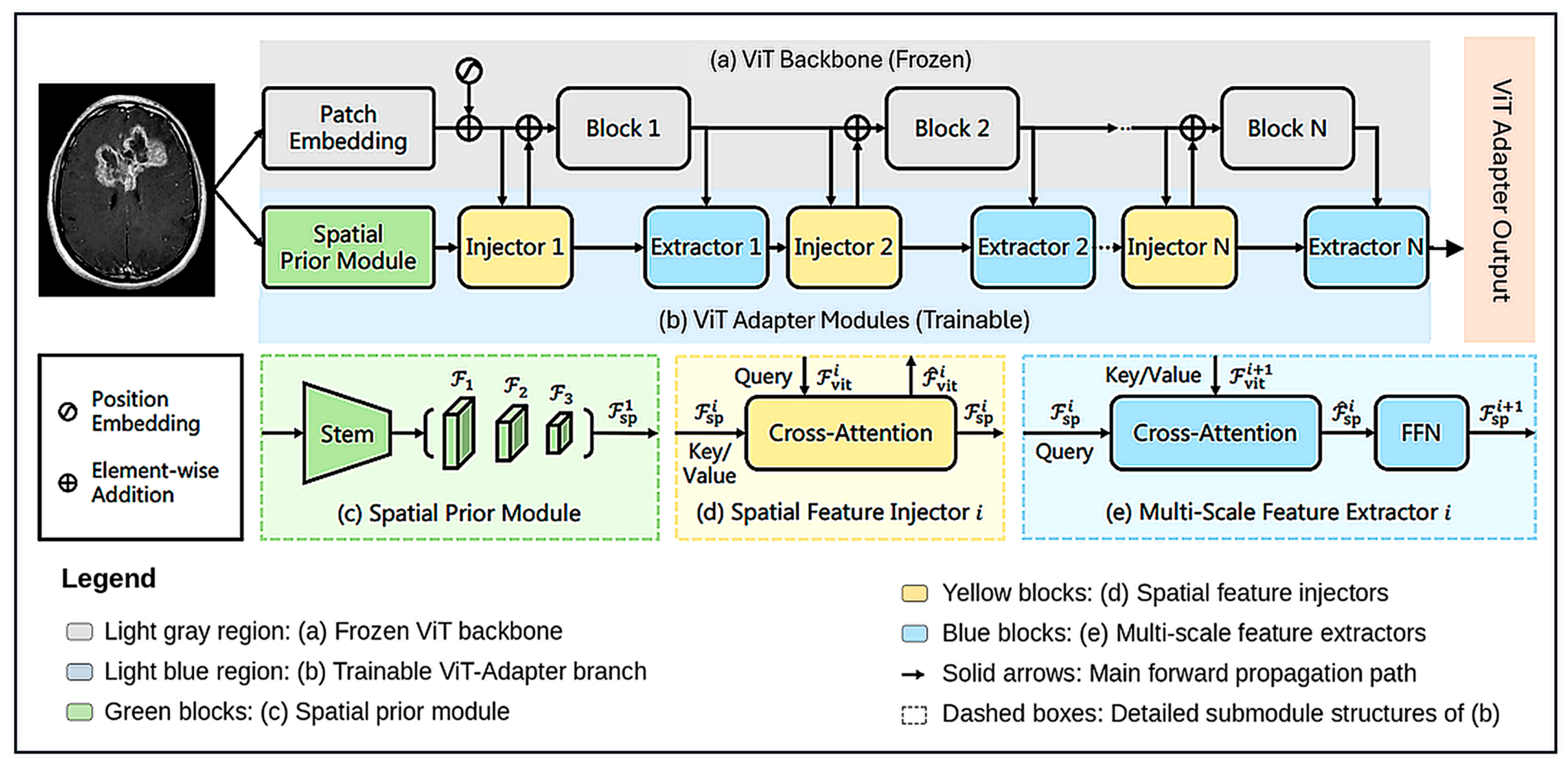 Adapter-Based Vision Transformer for Cross Domain Few-Shot ...