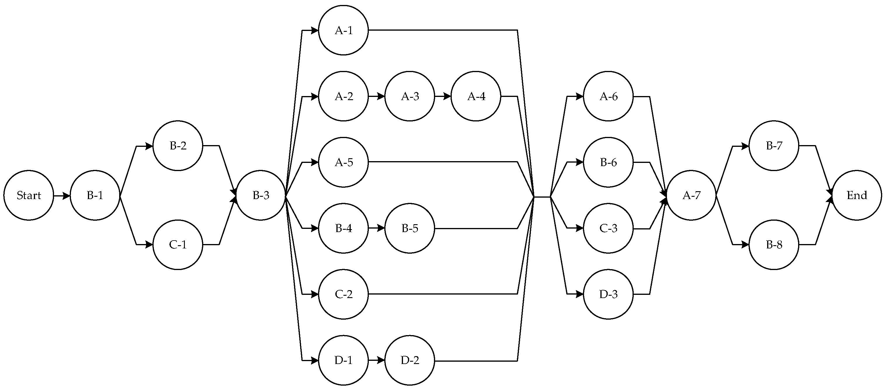 Optimization Method for Aircraft Fleet Maintenance Support Personnel ...