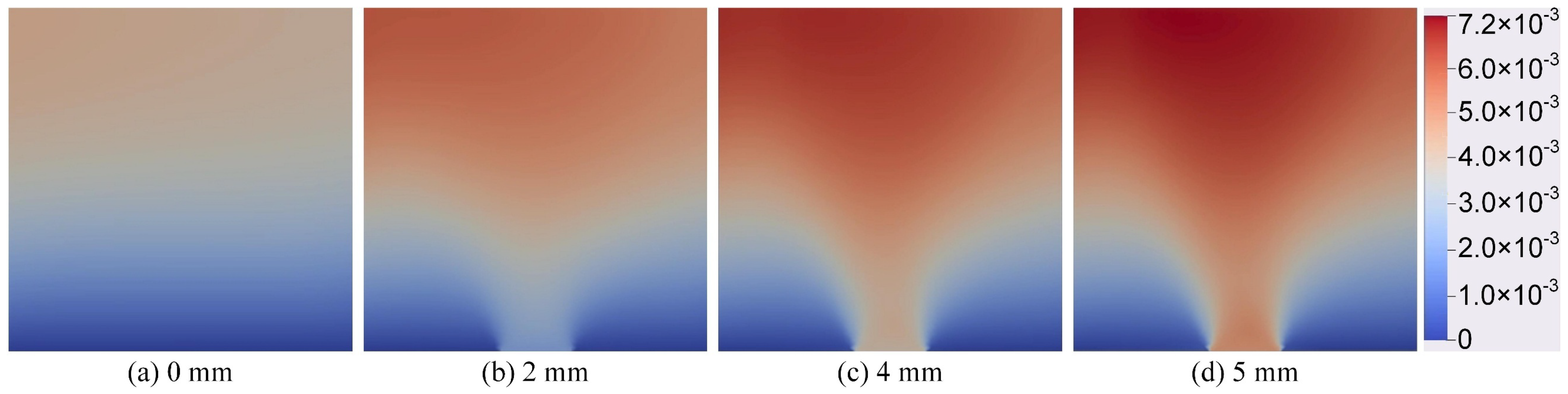 FEM-DEM Multiscale Numerical Method for Investigating Stress Gradient ...
