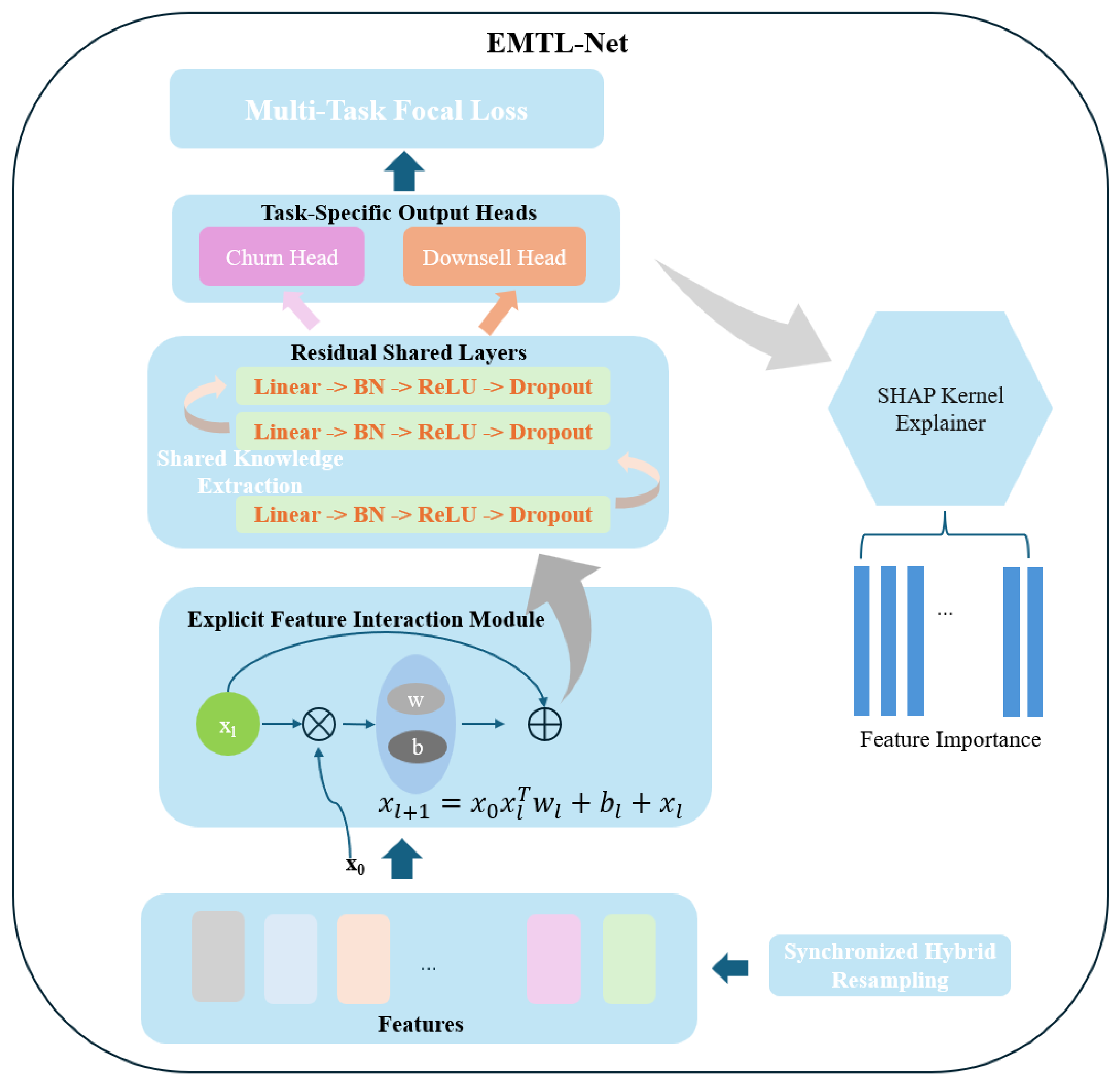 An Enhanced Multi-Task Deep Learning Framework for Joint Prediction of ...