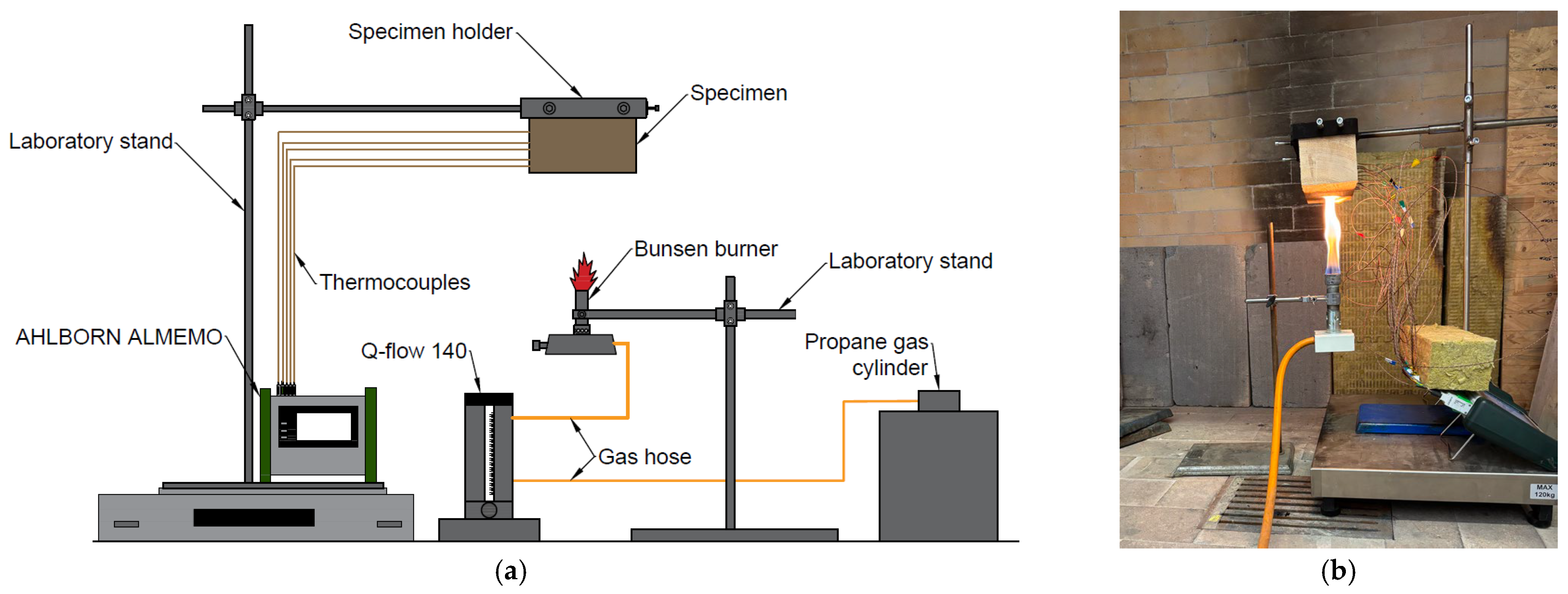 Fire Testing Graphics Computer Modeling of Non-Standard Fire Testing Using the Combination of ...