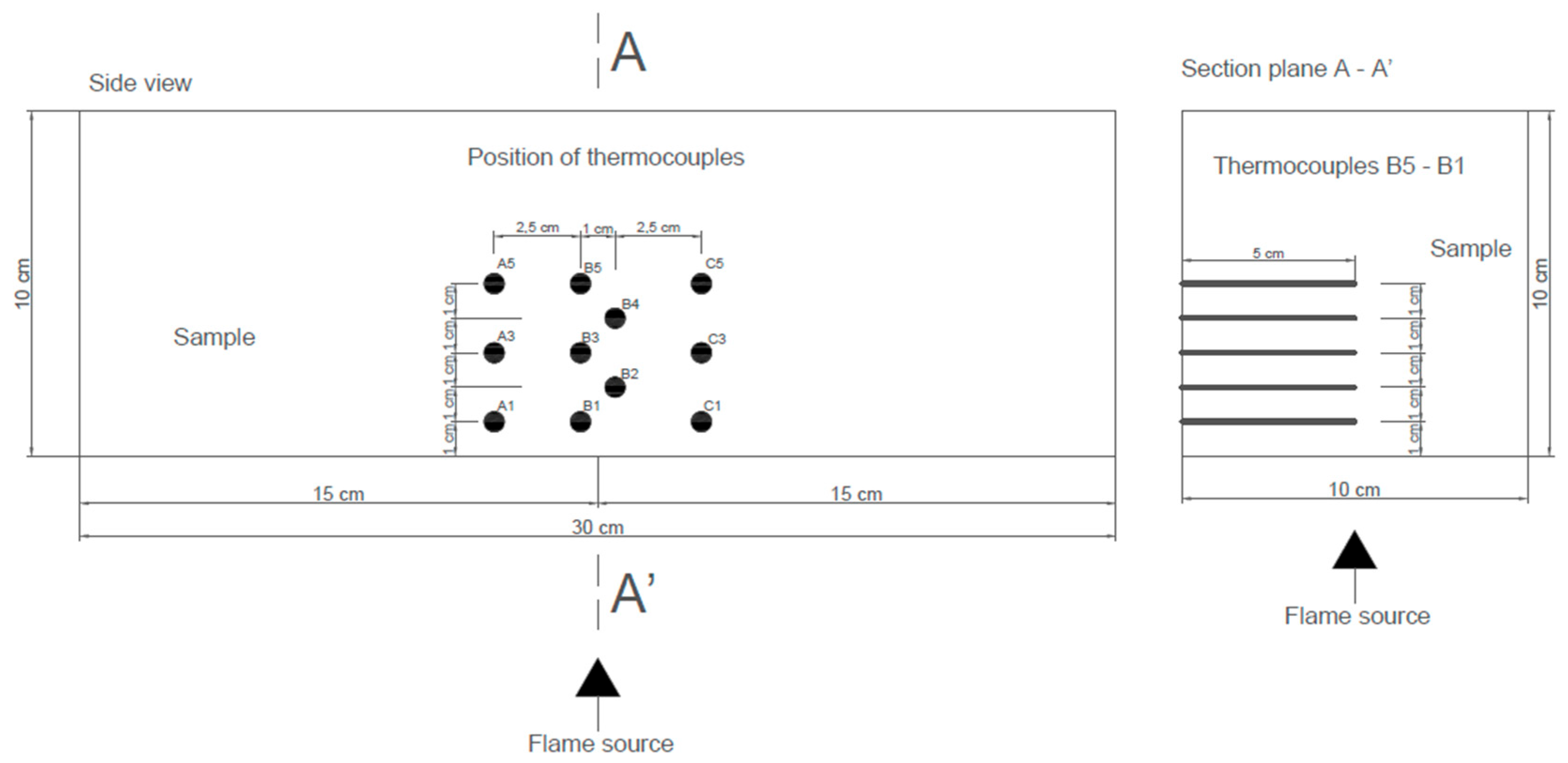 Computer Modeling of Non-Standard Fire Testing Using the Combination of ...