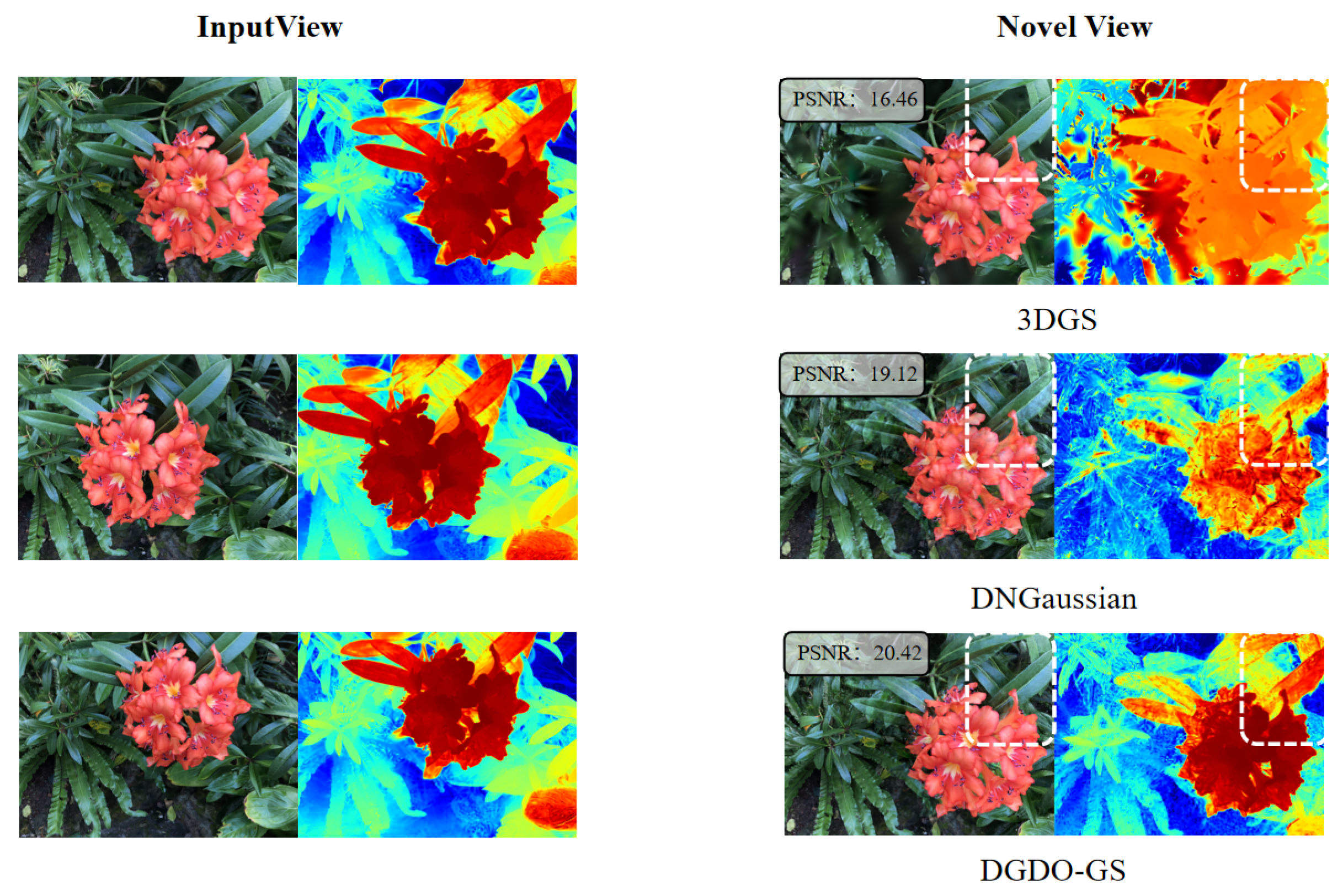 Depth-Gradient-Guided Decoupled Optimization in 3D Gaussian Splatting ...