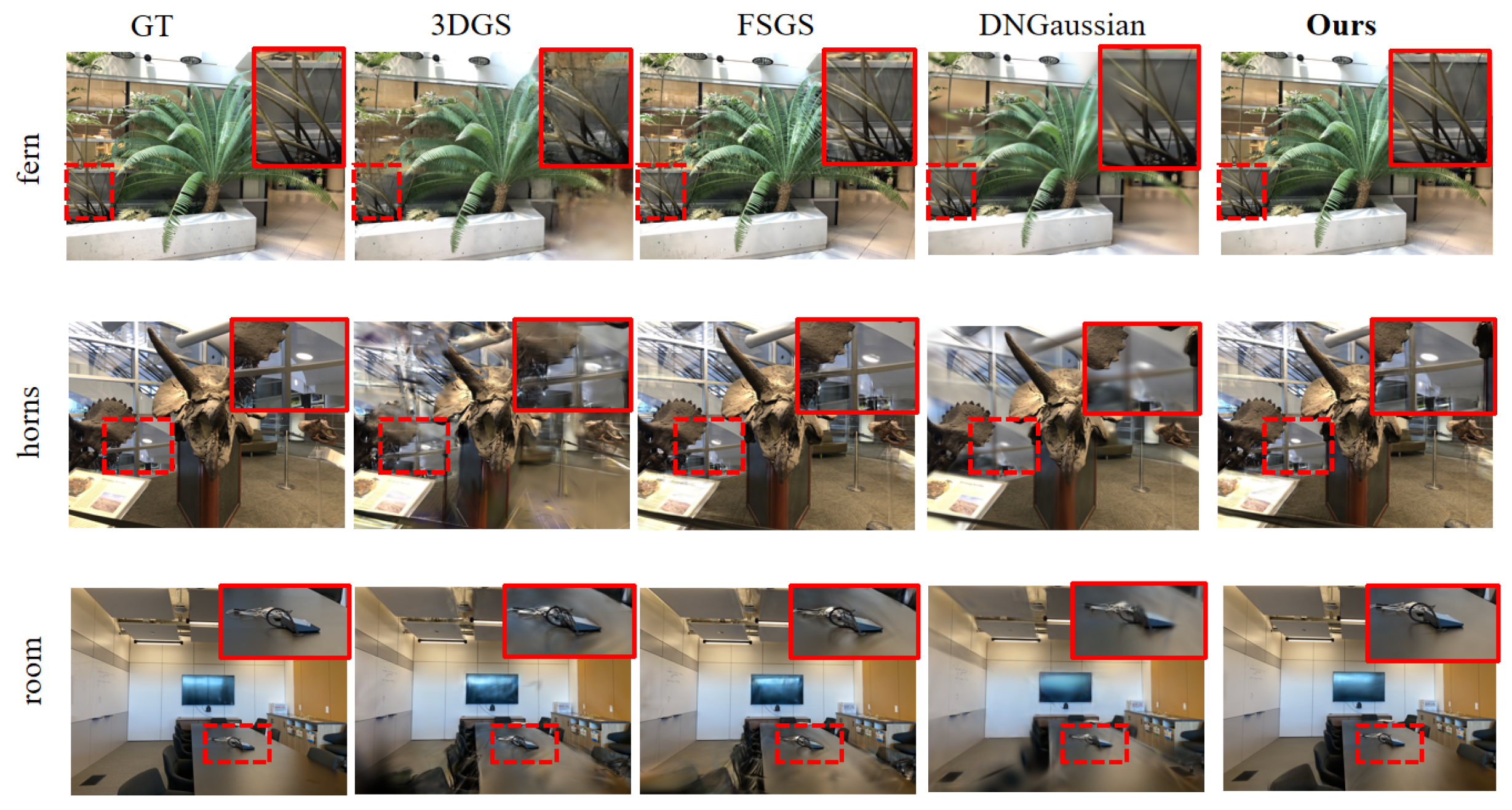 Depth-Gradient-Guided Decoupled Optimization in 3D Gaussian Splatting ...