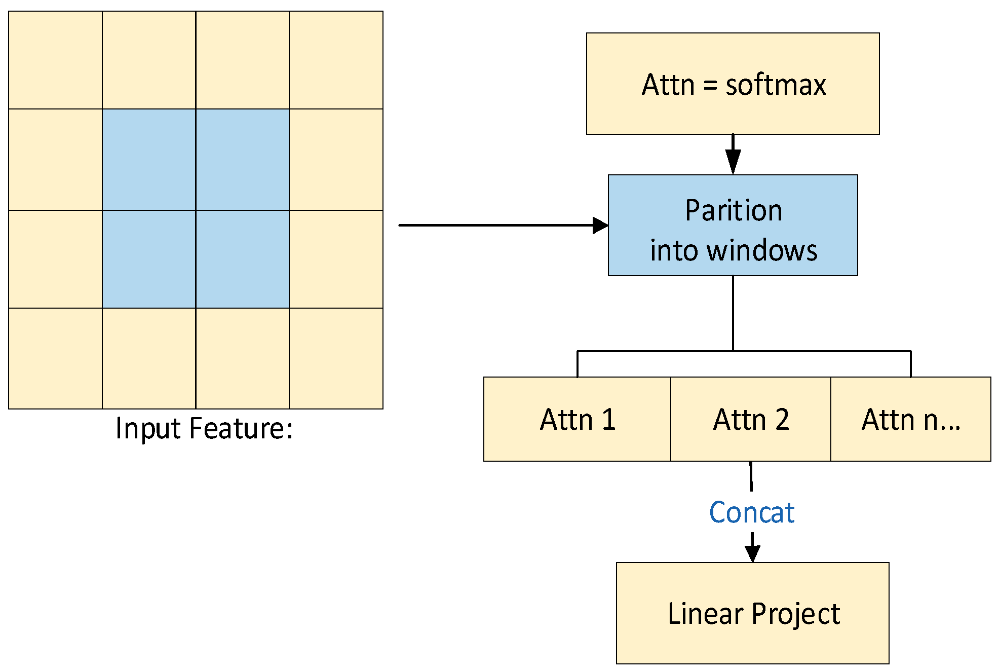 Multi-Scale Context-Aware Network Implementation for Efficient Image ...